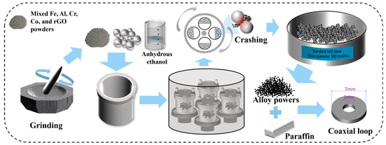 Effect of Reduced Graphene Oxide on Microwave Absorbing