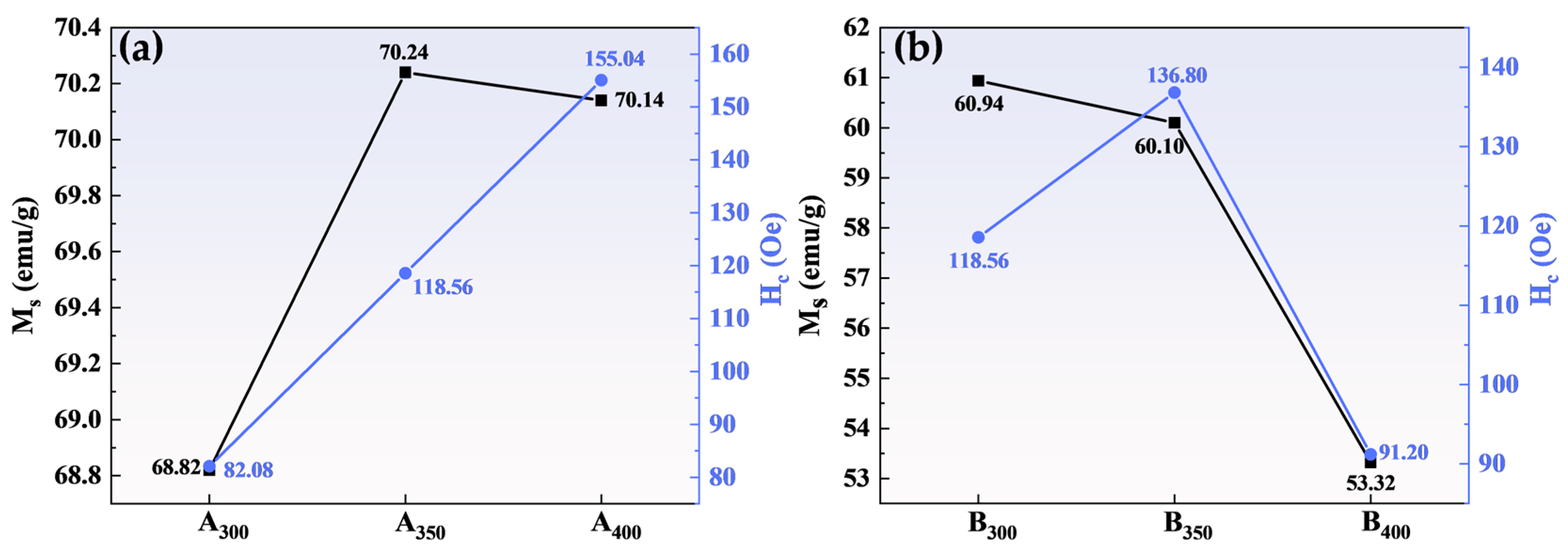 Entropy 26 00060 g007