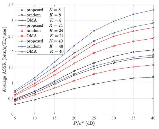 Secure User Pairing and Power Allocation for Downlink Non-Orthogonal ...