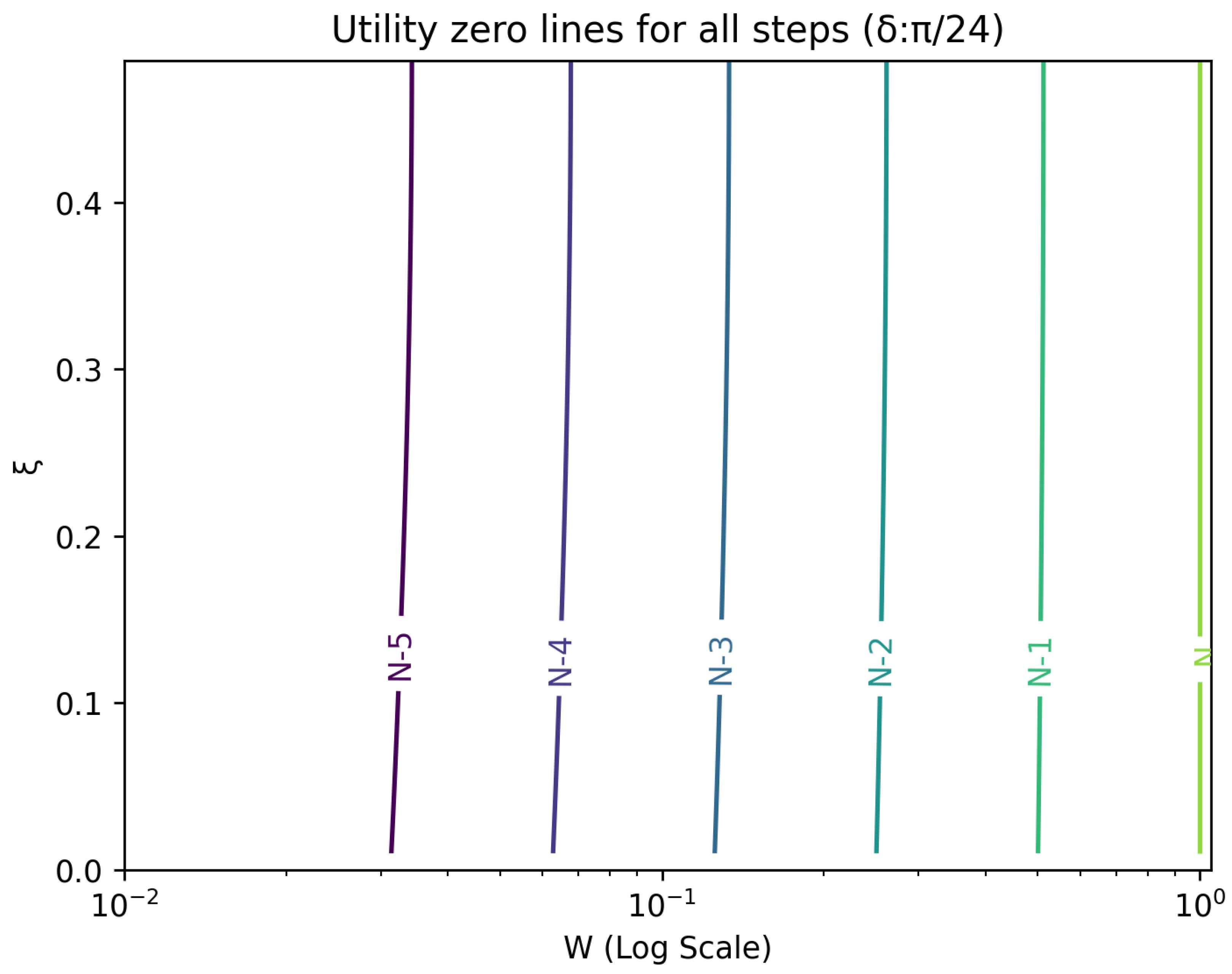 Entropy 26 00066 g002