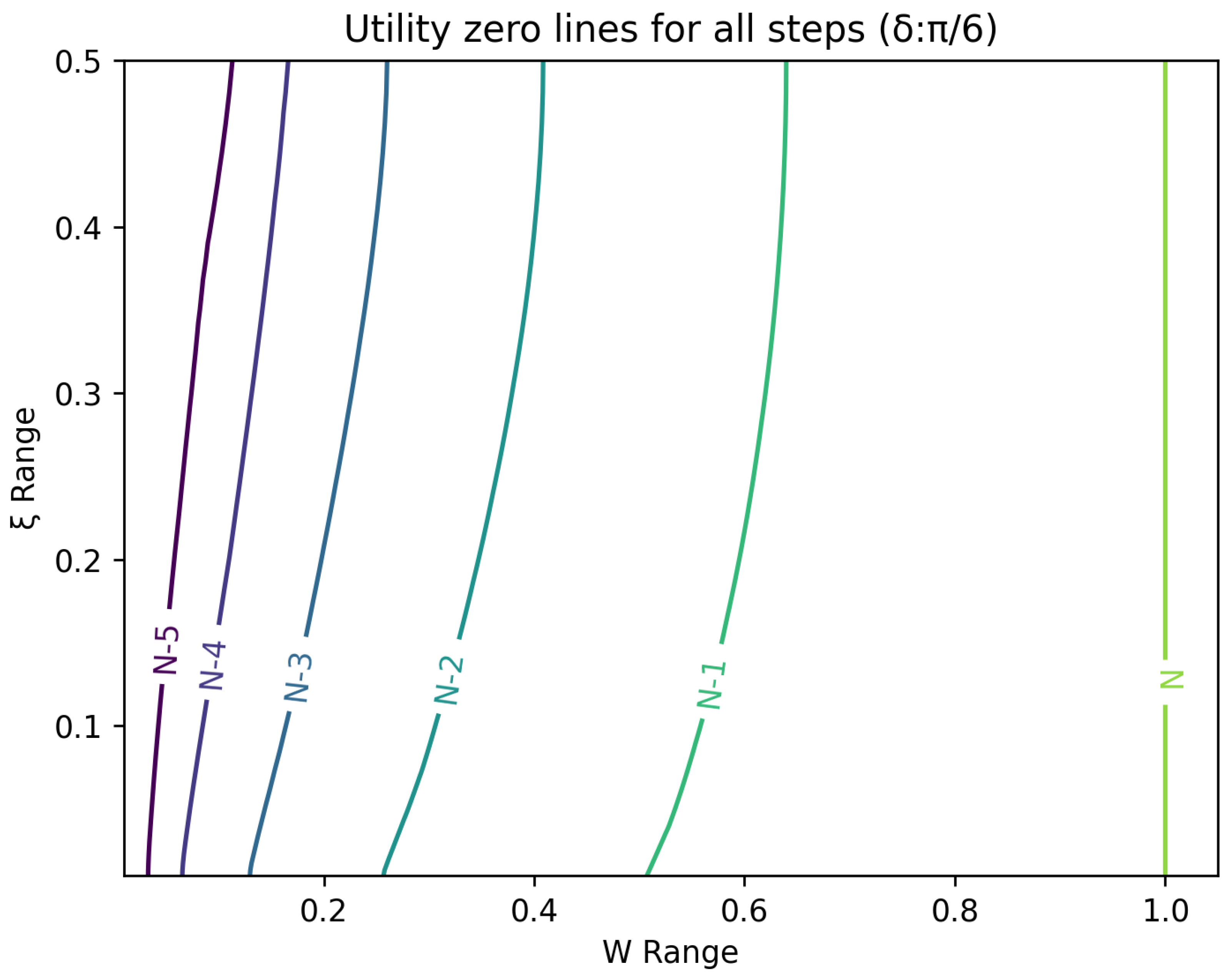 Entropy 26 00066 g005