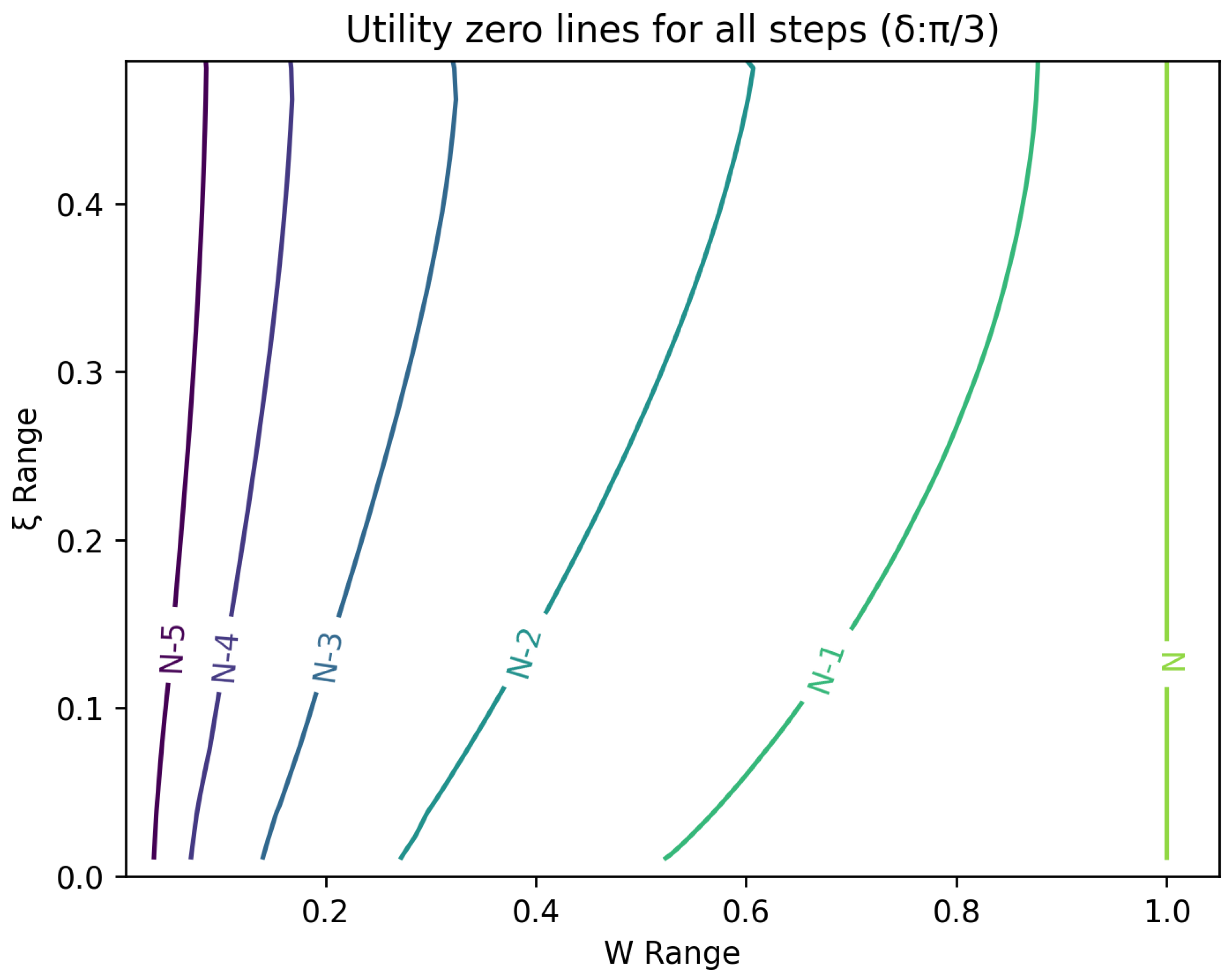 Entropy 26 00066 g007