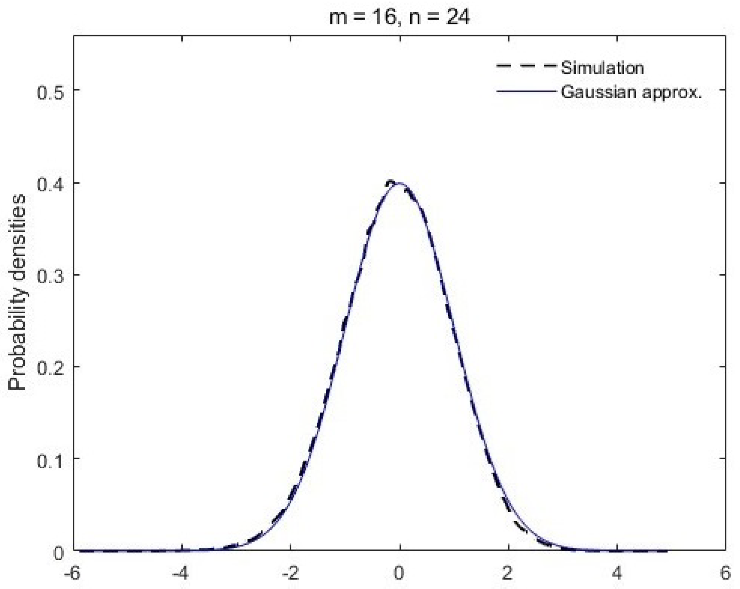 Entropy 26 00068 g002