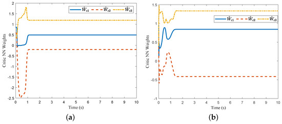 Optimal Robust Control of Nonlinear Systems with Unknown Dynamics via ...