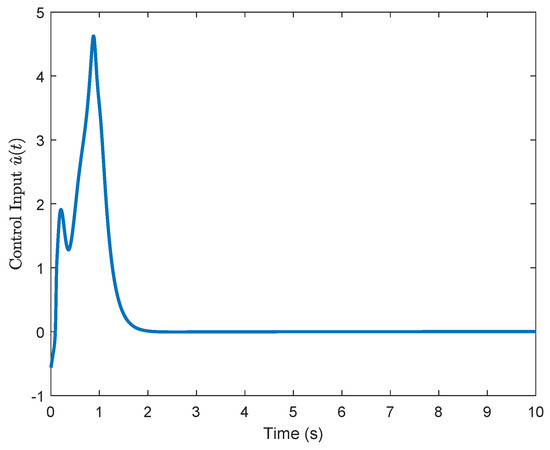 Optimal Robust Control of Nonlinear Systems with Unknown Dynamics via ...
