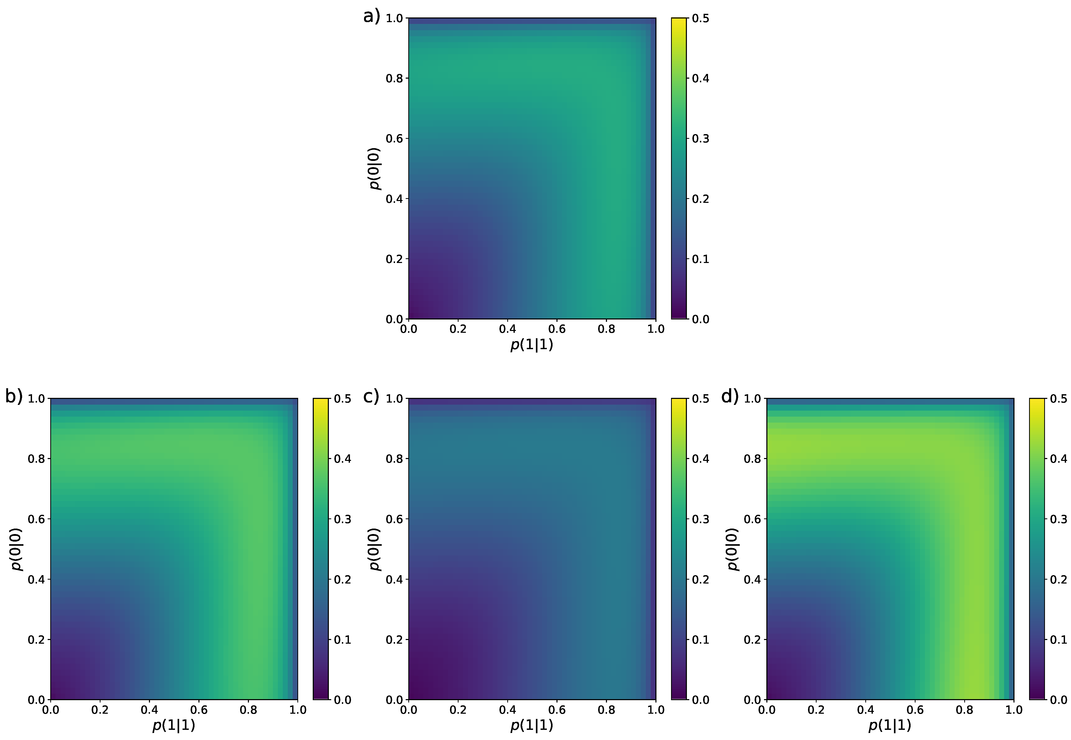 Entropy 26 00079 g003a