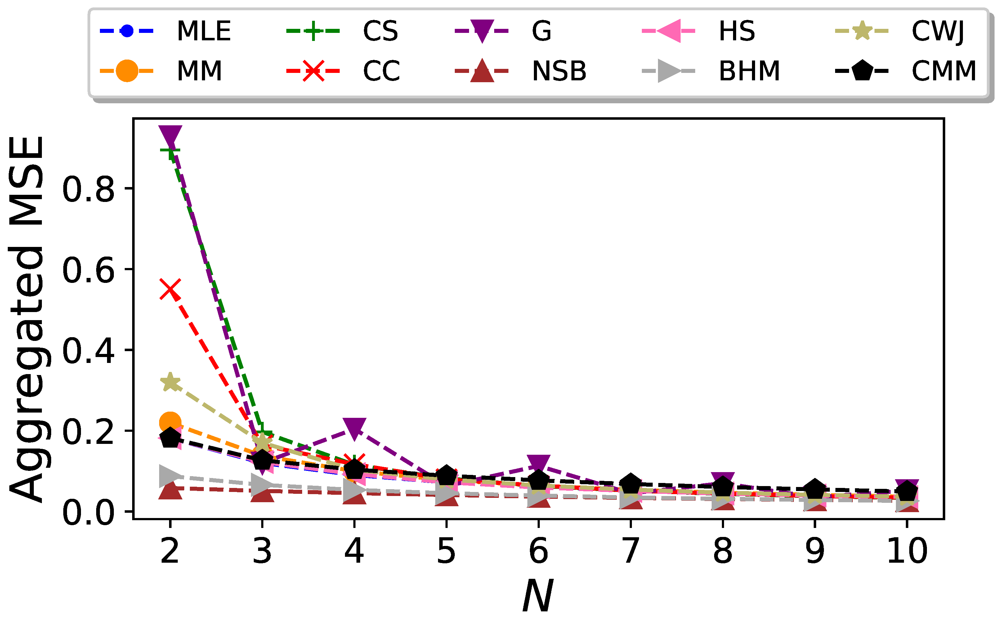 Entropy 26 00079 g005