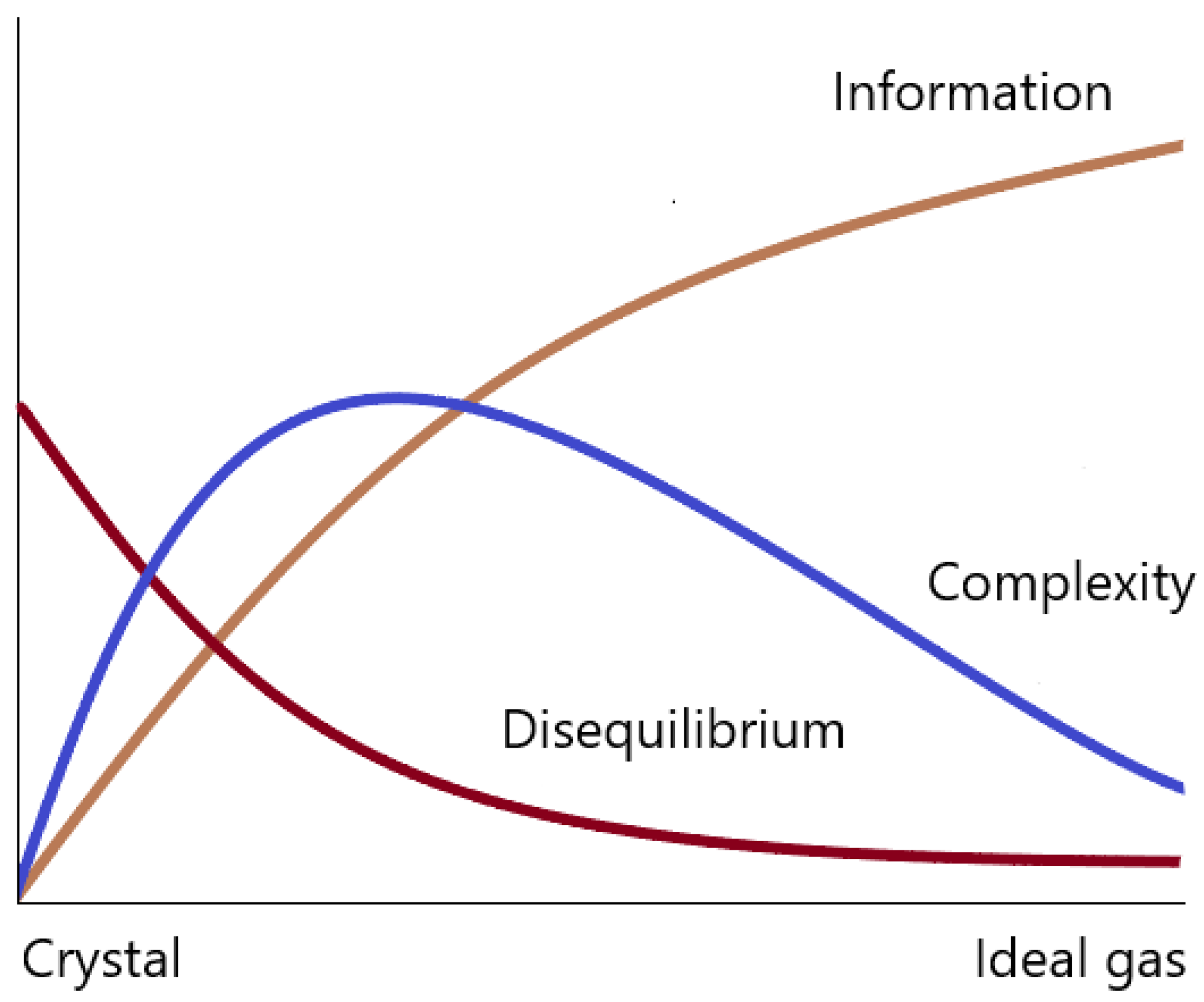 Entropy 26 00081 g001