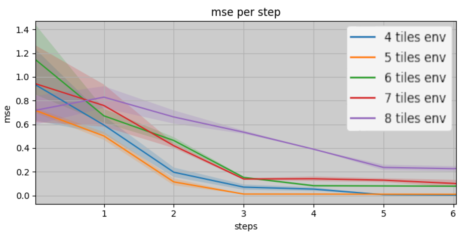 Entropy 26 00083 g007