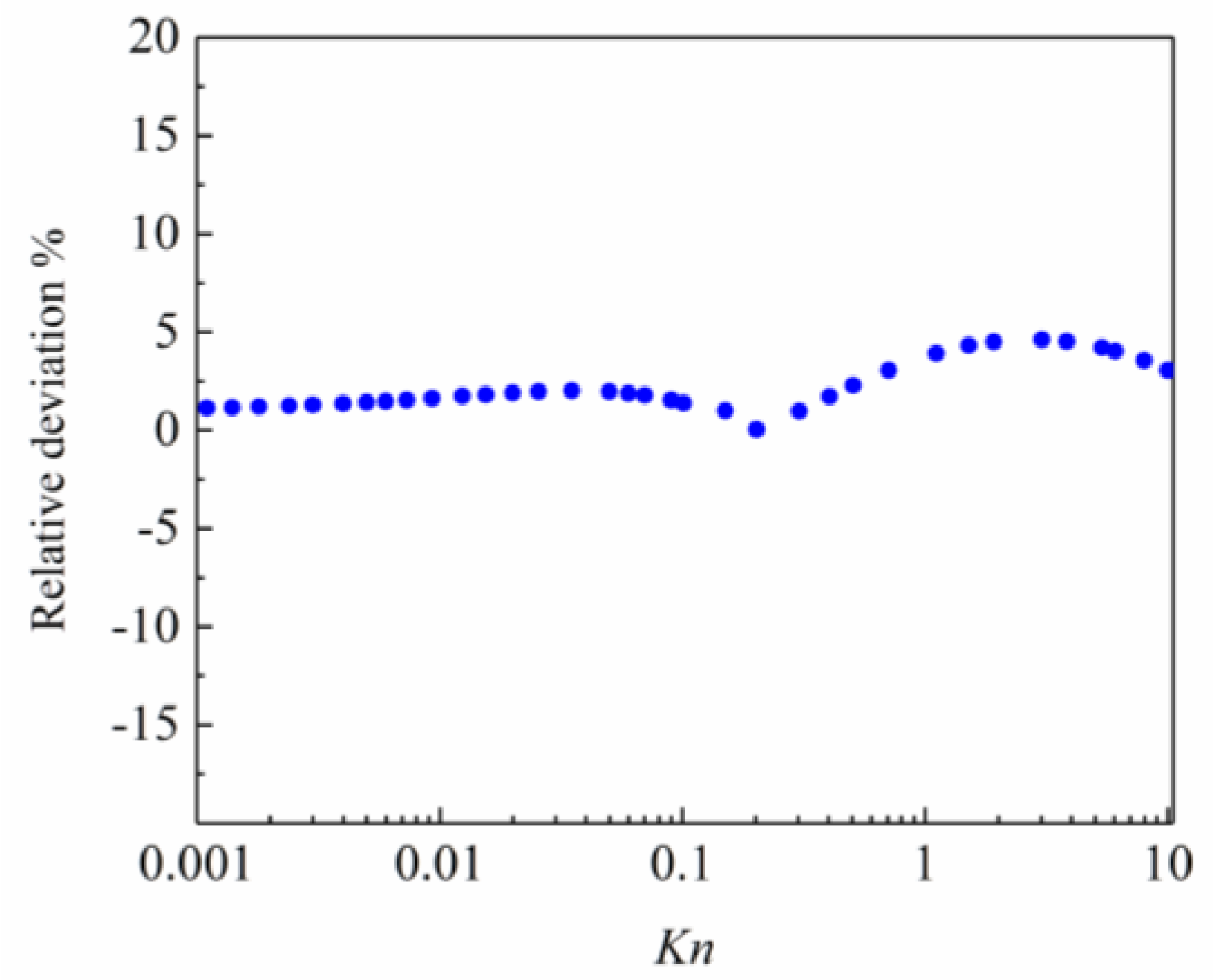 Entropy 26 00084 g004