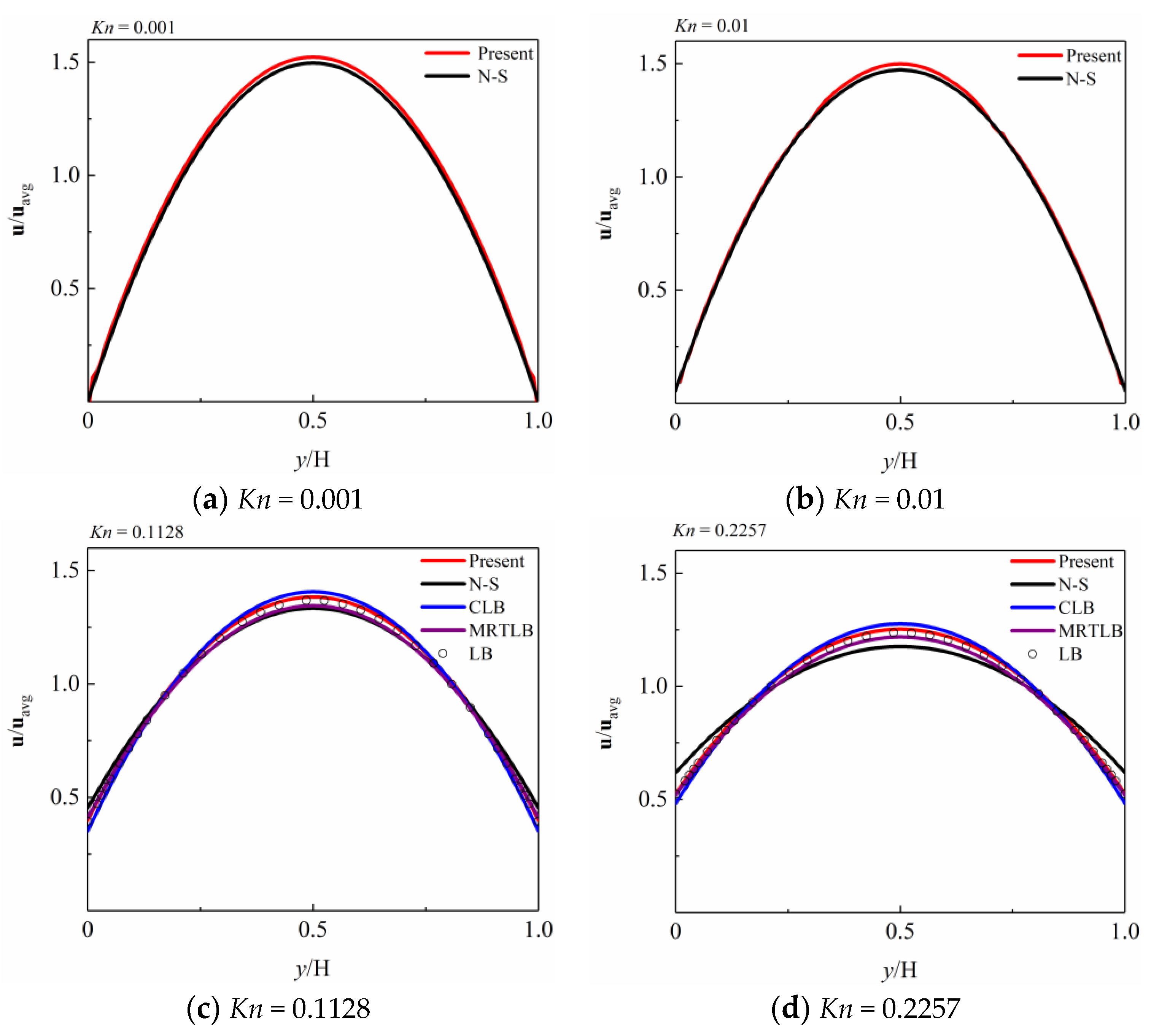 Entropy 26 00084 g005a