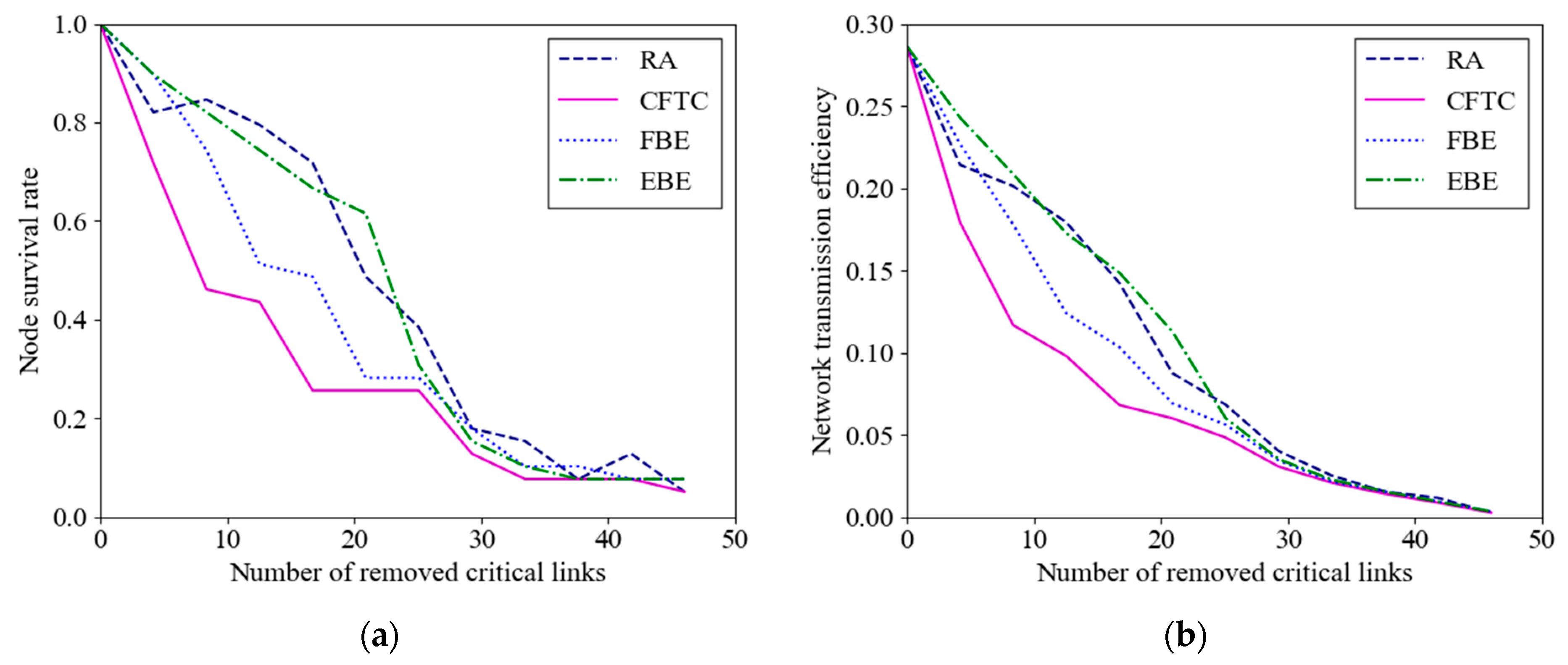 Entropy 26 00085 g005