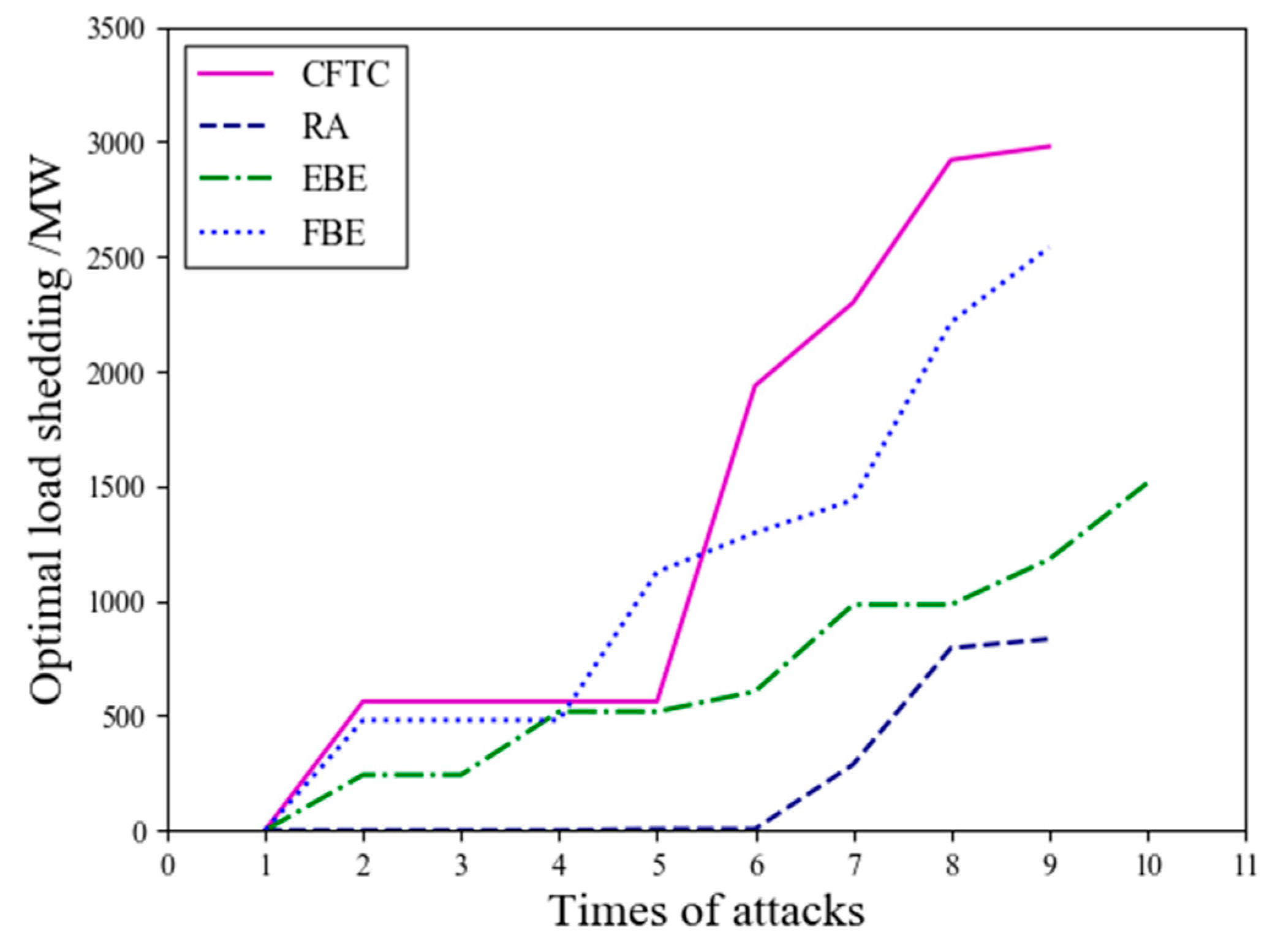 Entropy 26 00085 g006