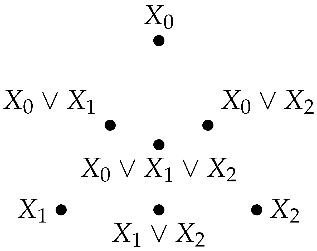 Entropy 26 00086 g007 Entropy 26 00086 g007