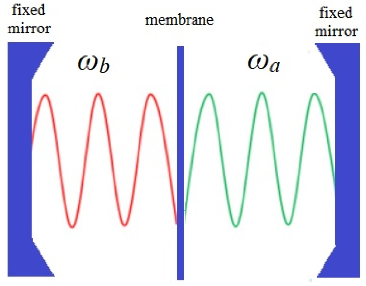 Entropy 26 00087 g001