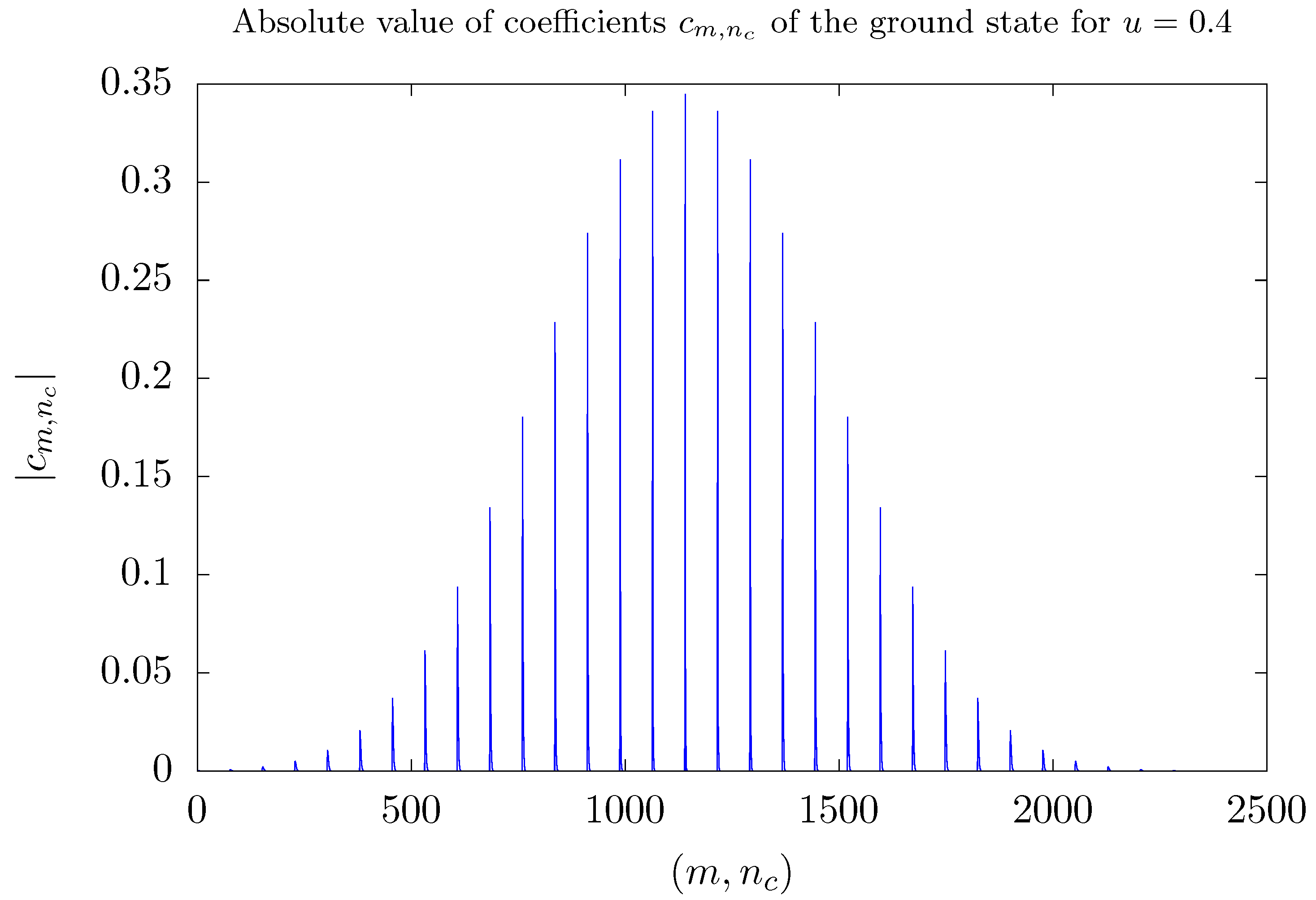 Entropy 26 00087 g004
