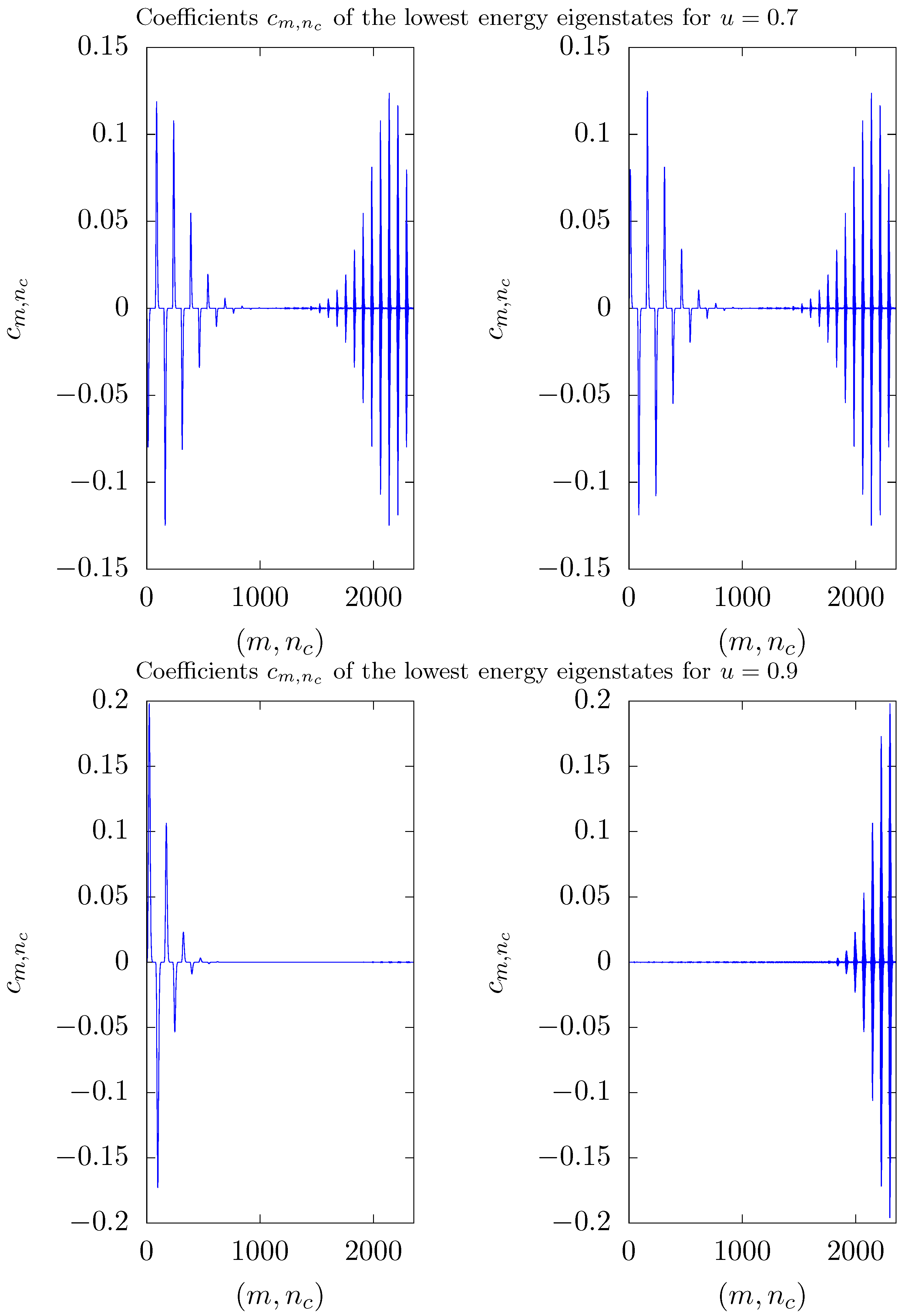 Entropy 26 00087 g005