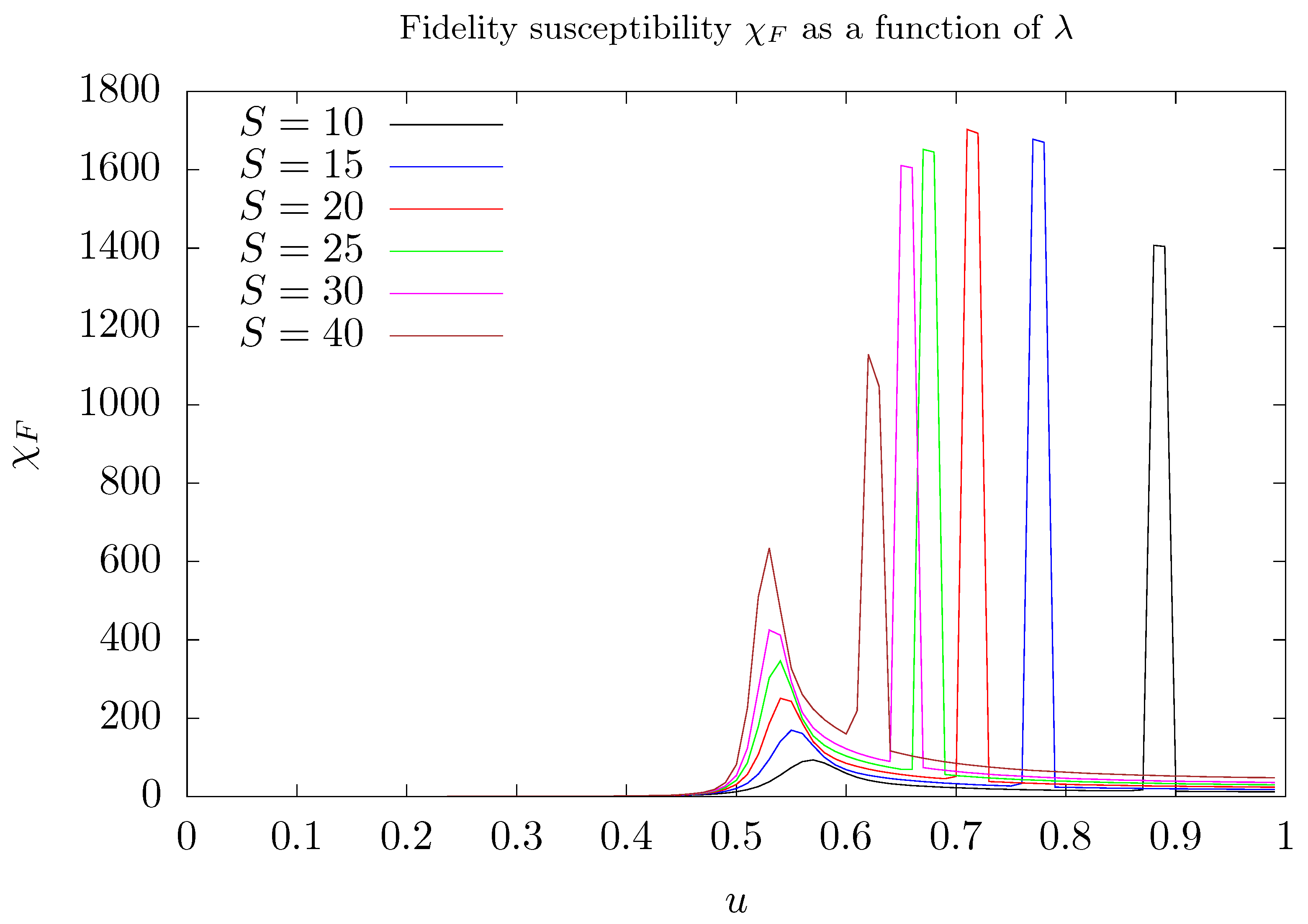 Entropy 26 00087 g006