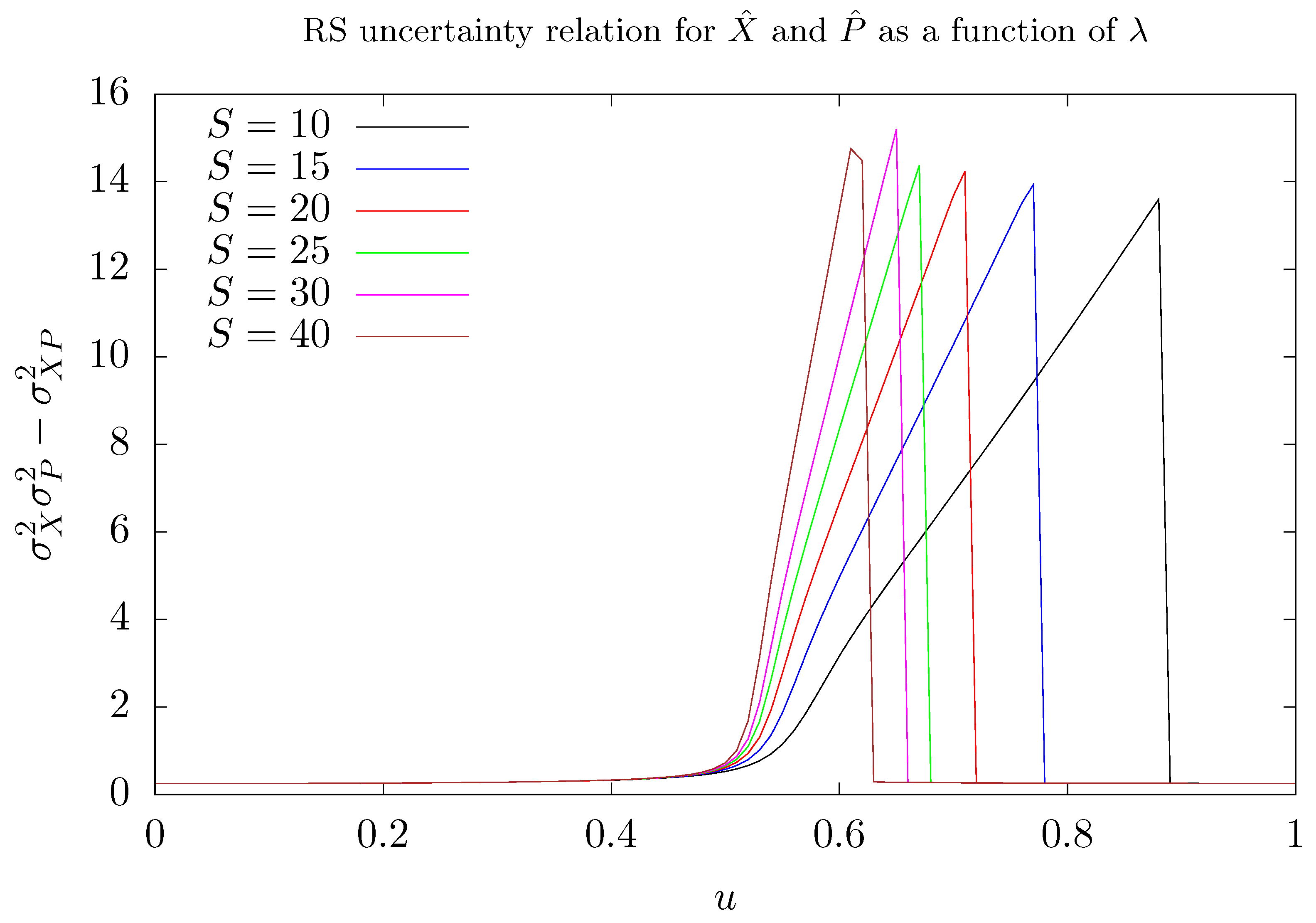 Entropy 26 00087 g007