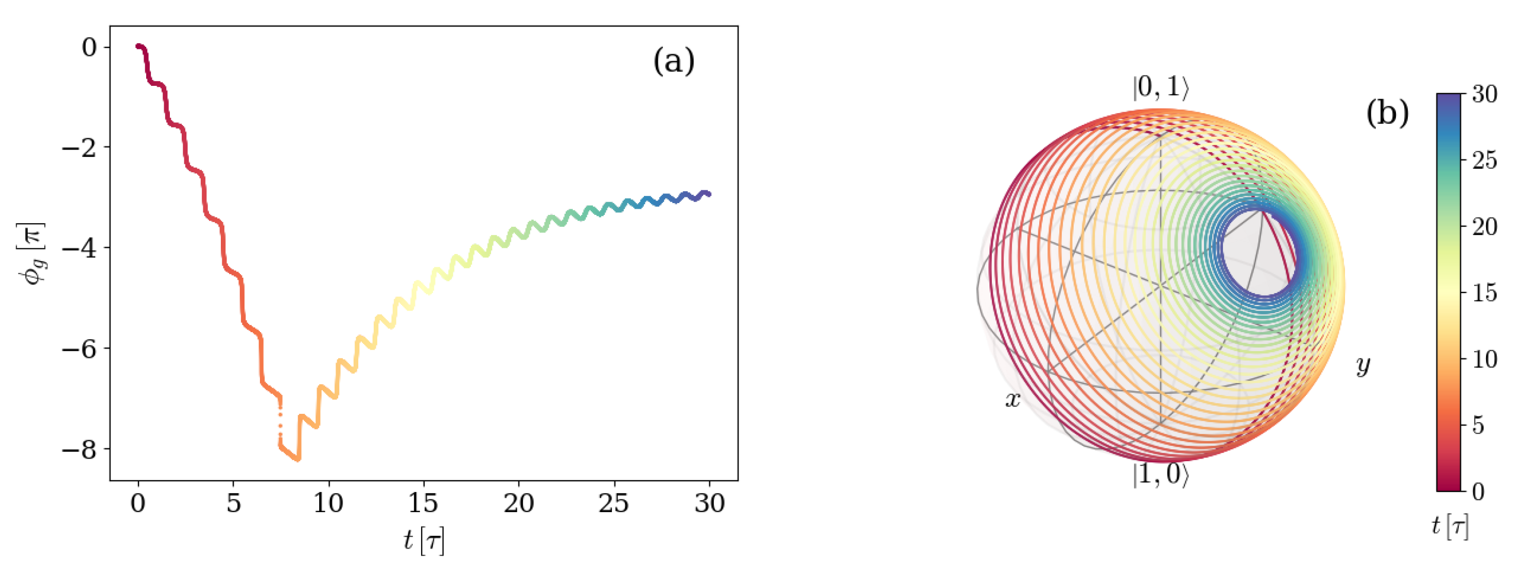 Entropy 26 00089 g007