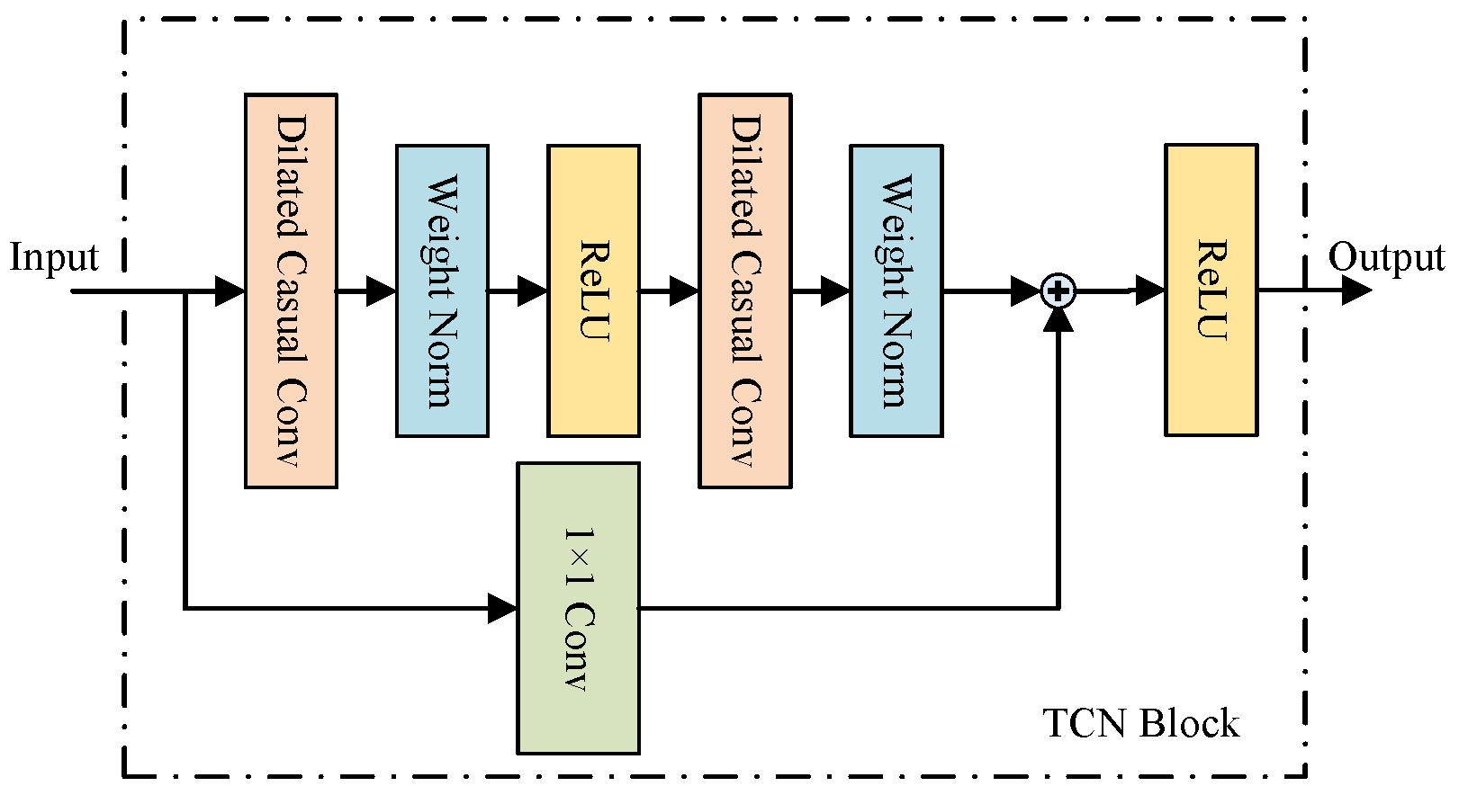 Entropy 26 00091 g004