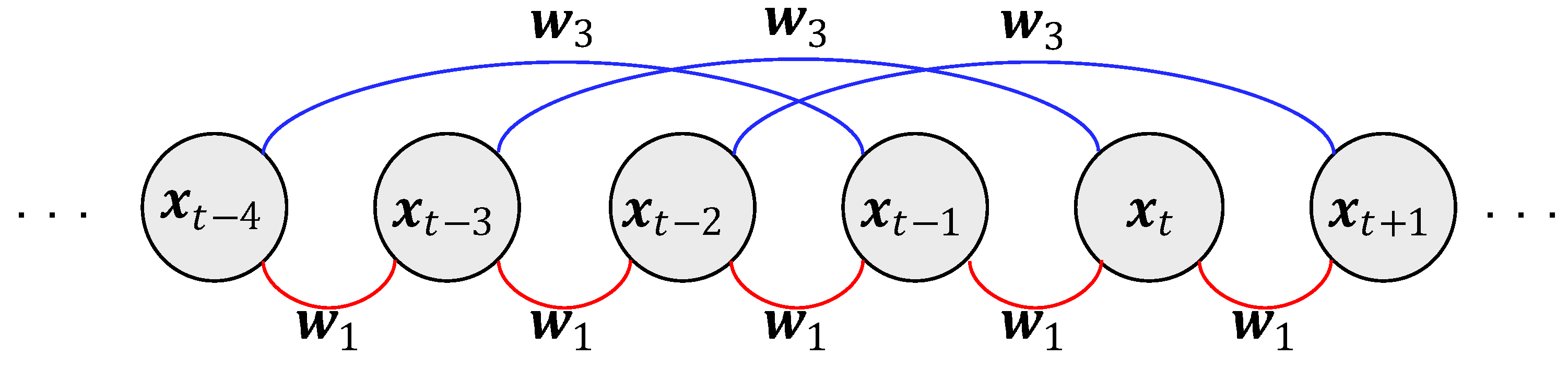 Entropy 26 00092 g003