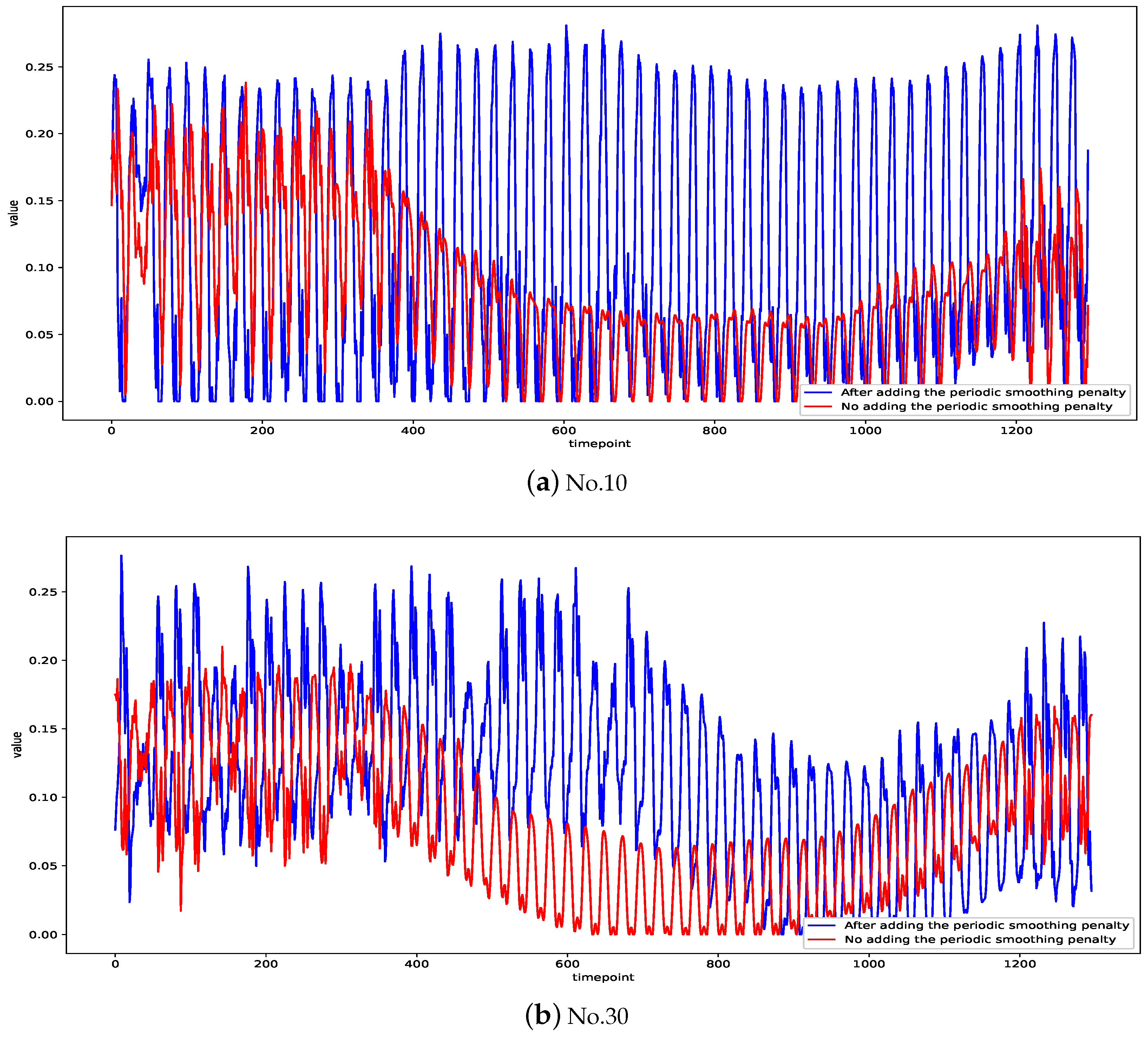 Entropy 26 00092 g006