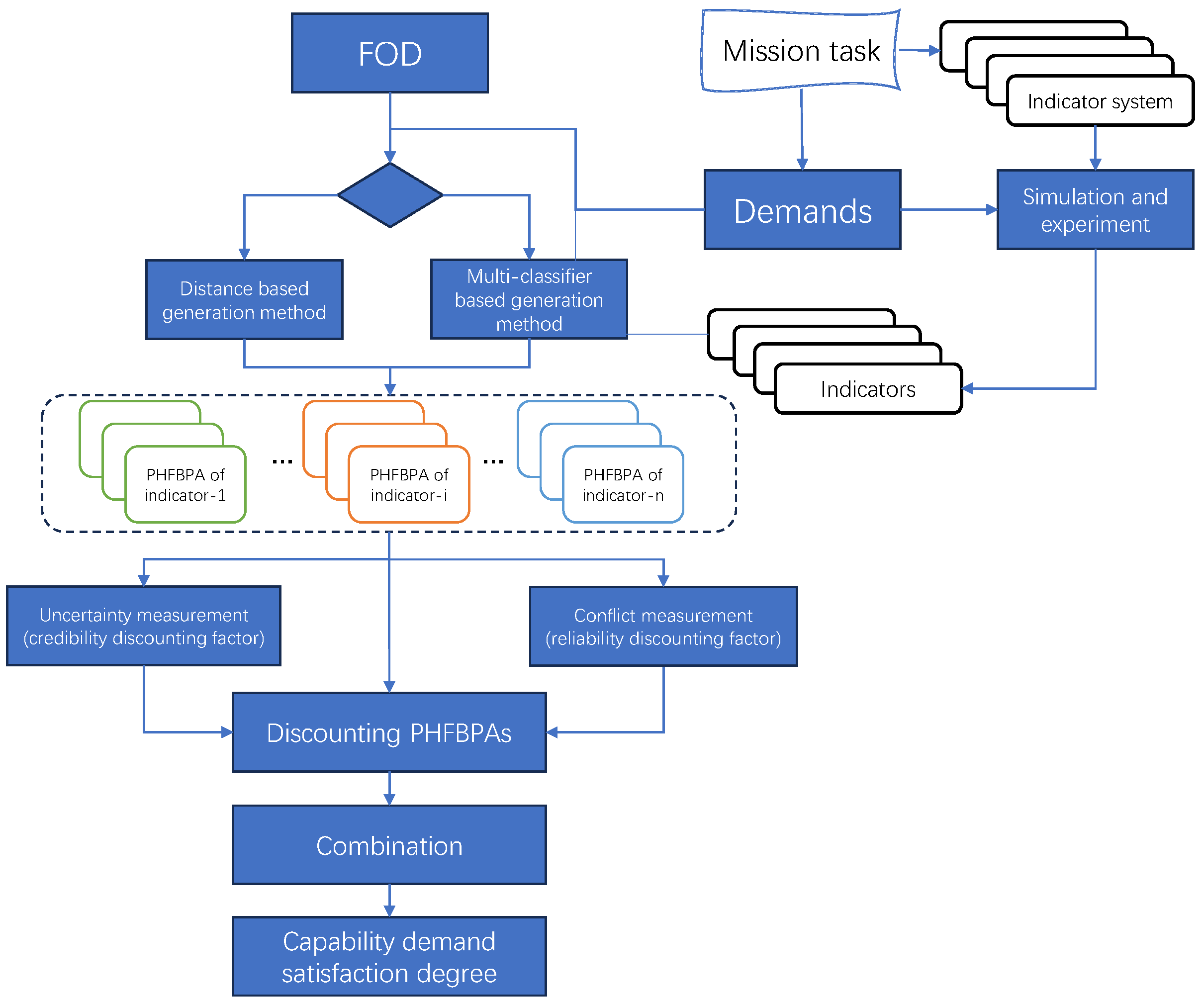 Entropy 26 00094 g003