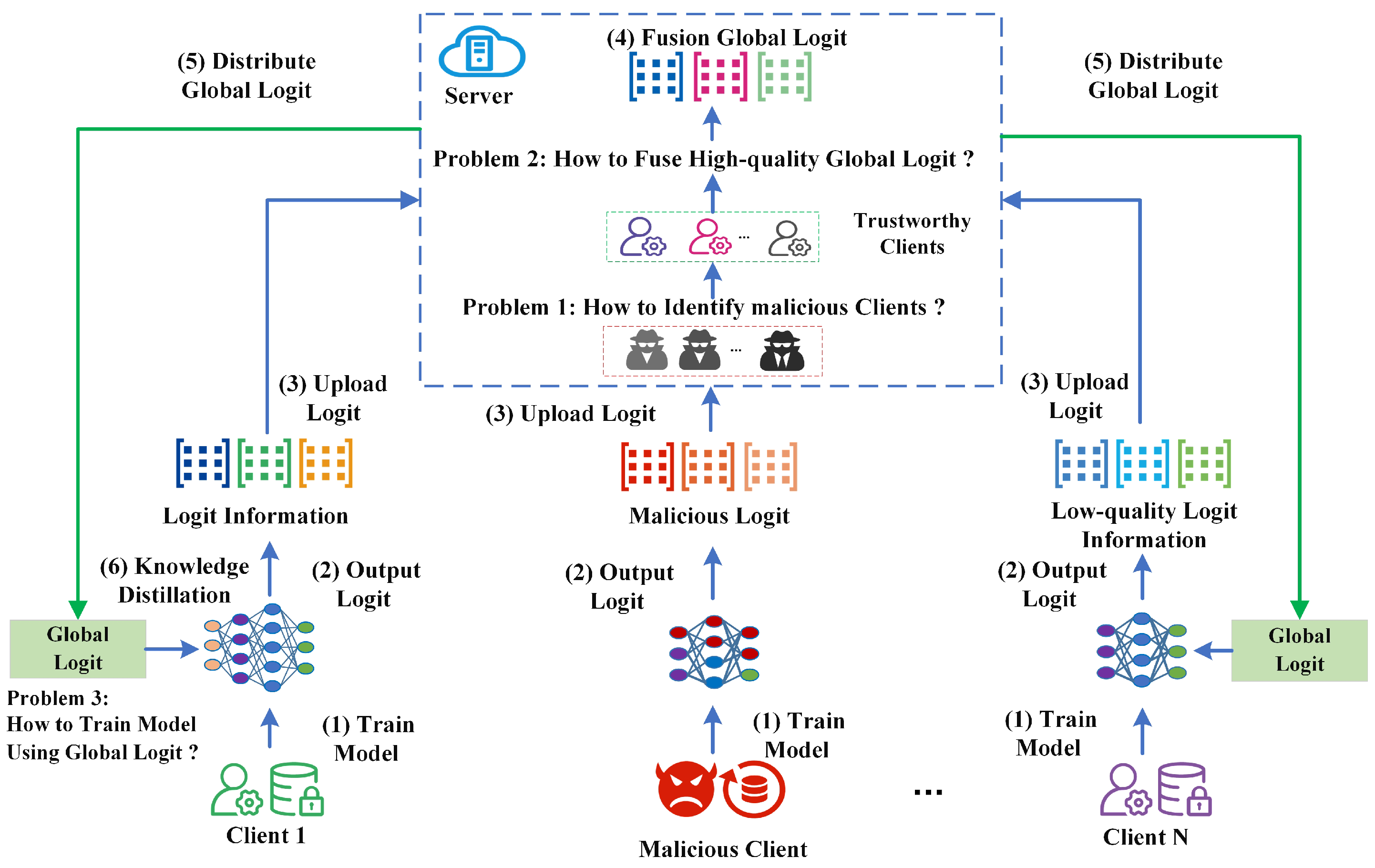 Entropy 26 00096 g001
