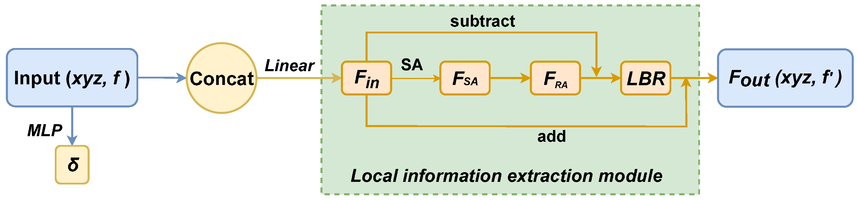 Entropy 26 00097 g001