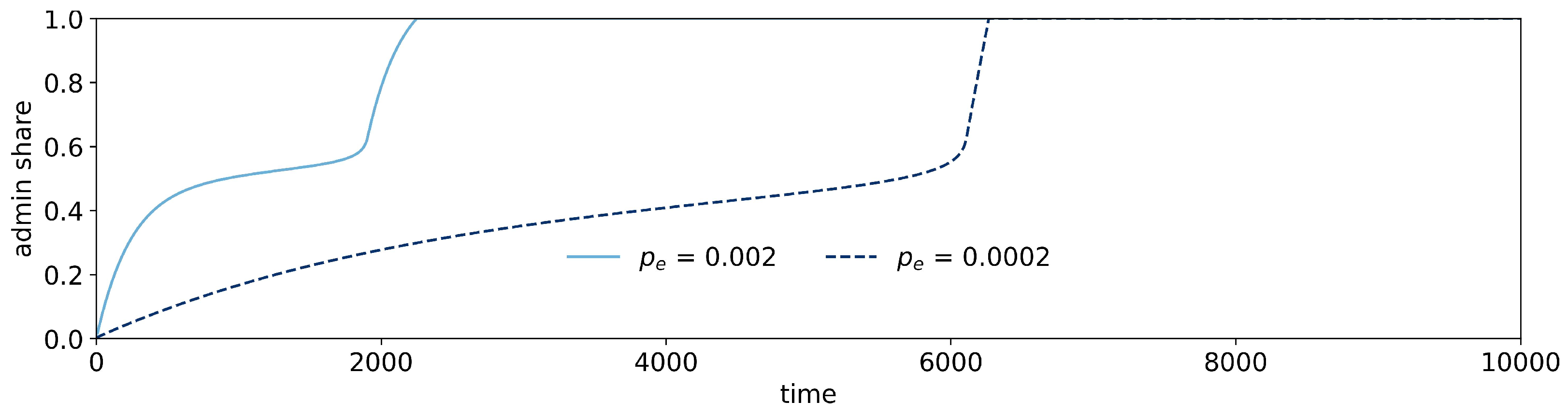 Entropy 26 00098 g005
