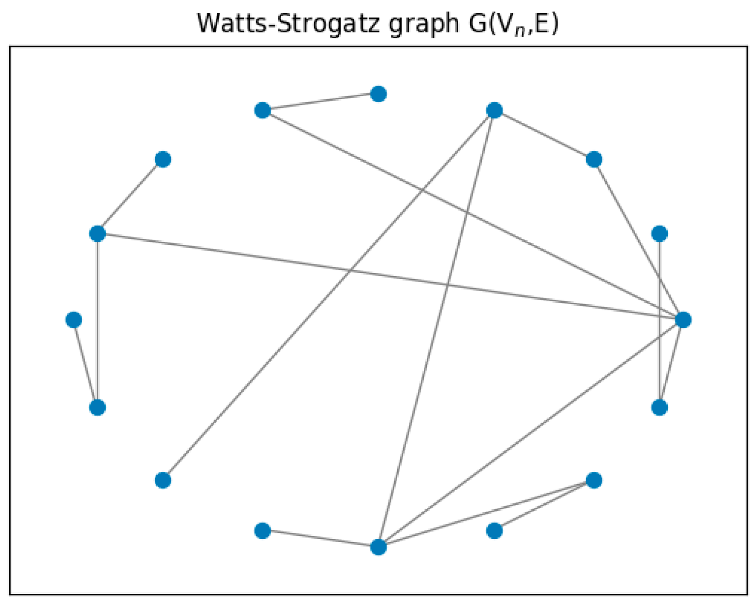 Entropy 26 00099 g001