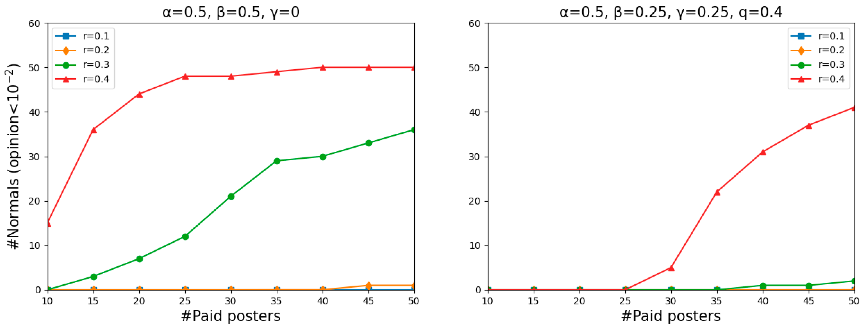 Entropy 26 00099 g006