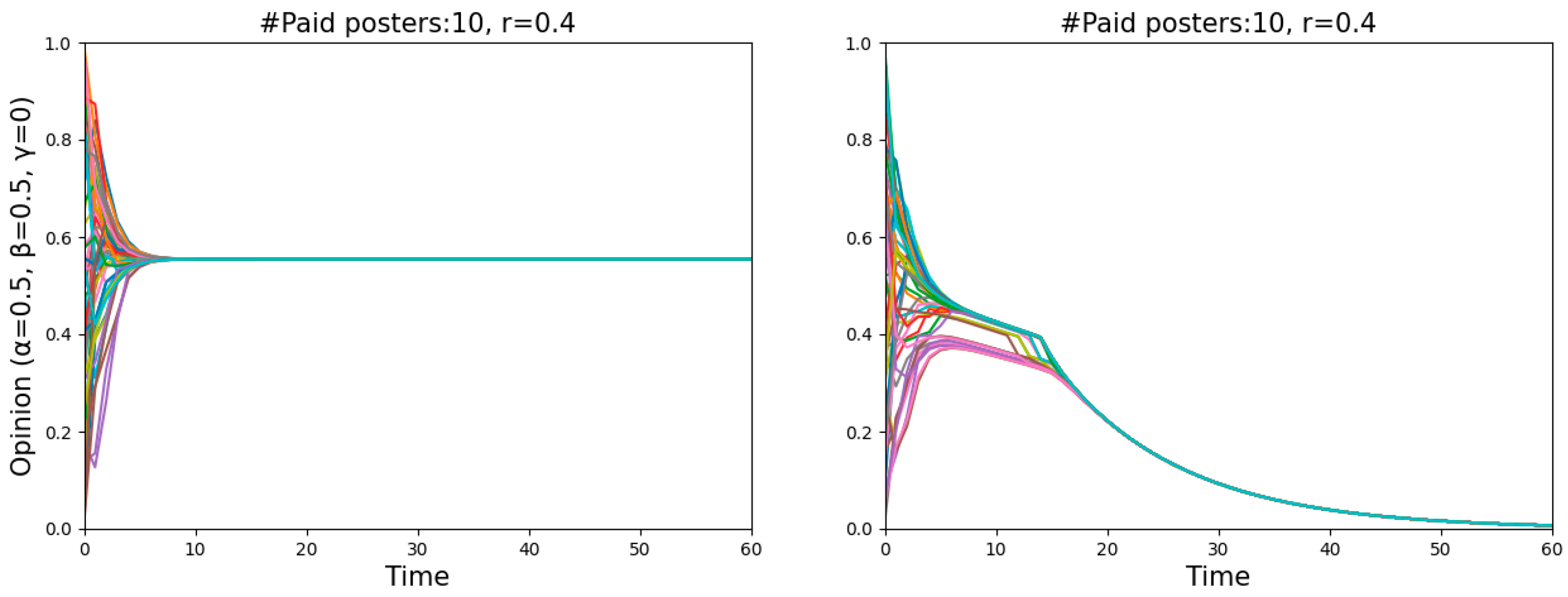 Entropy 26 00099 g007