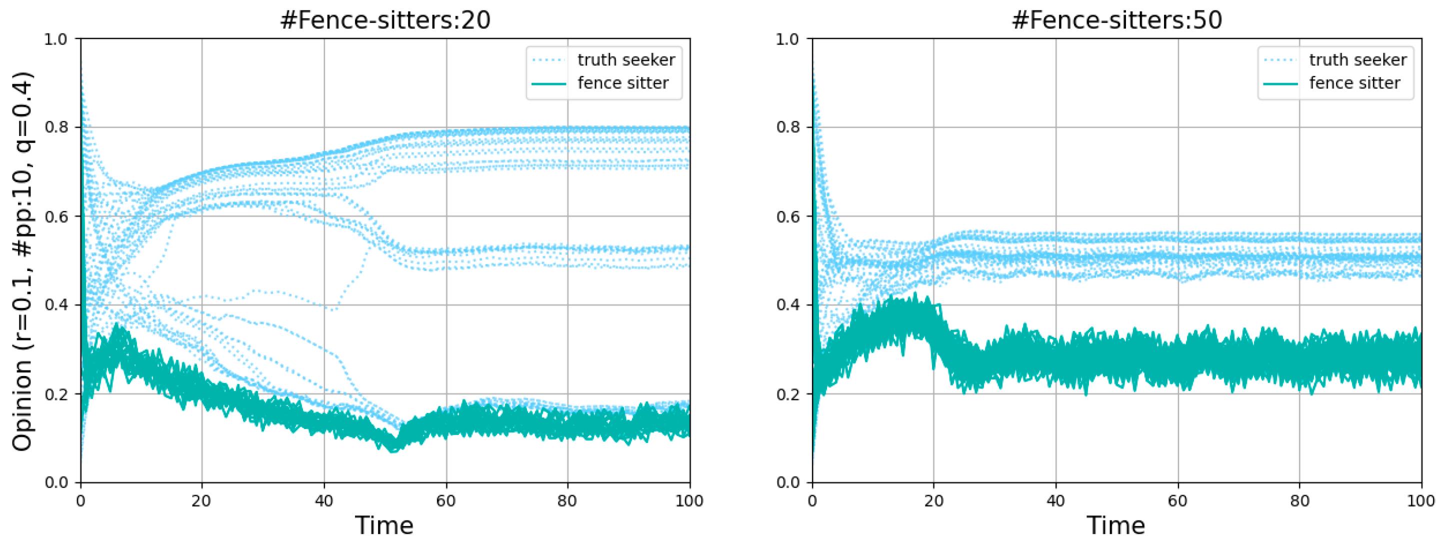 Entropy 26 00099 g010