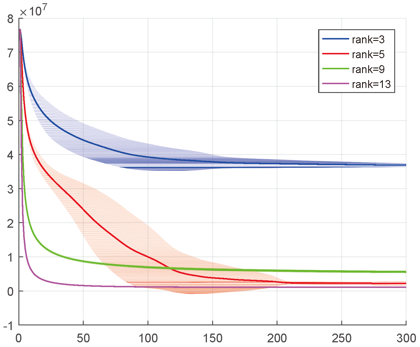 Entropy 26 00105 g003