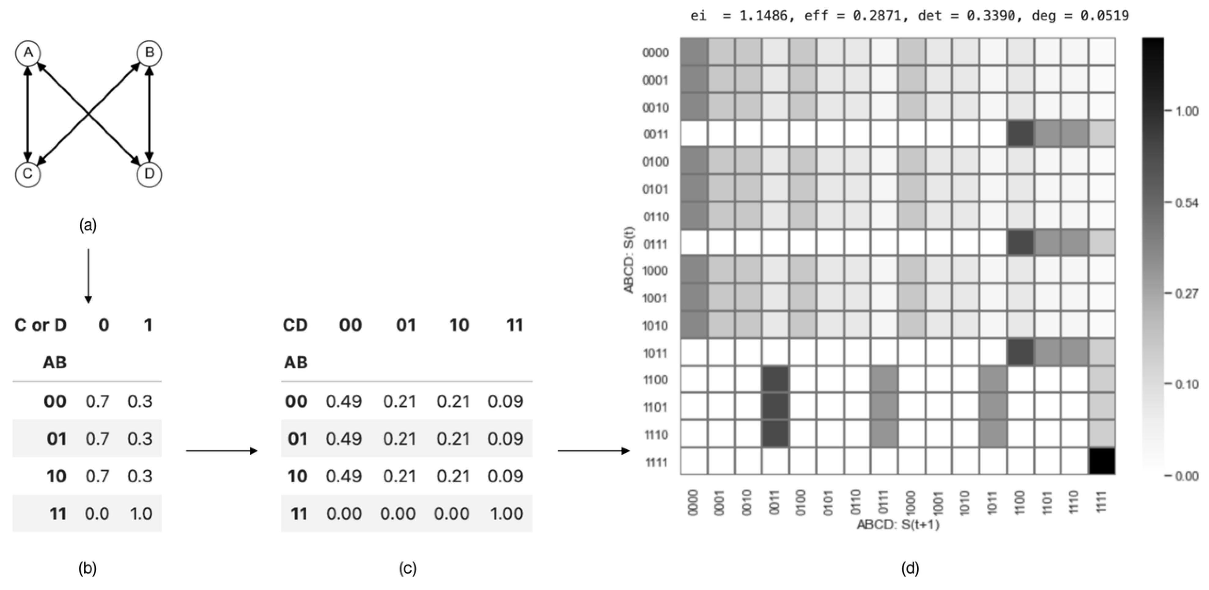 Entropy 26 00108 g007