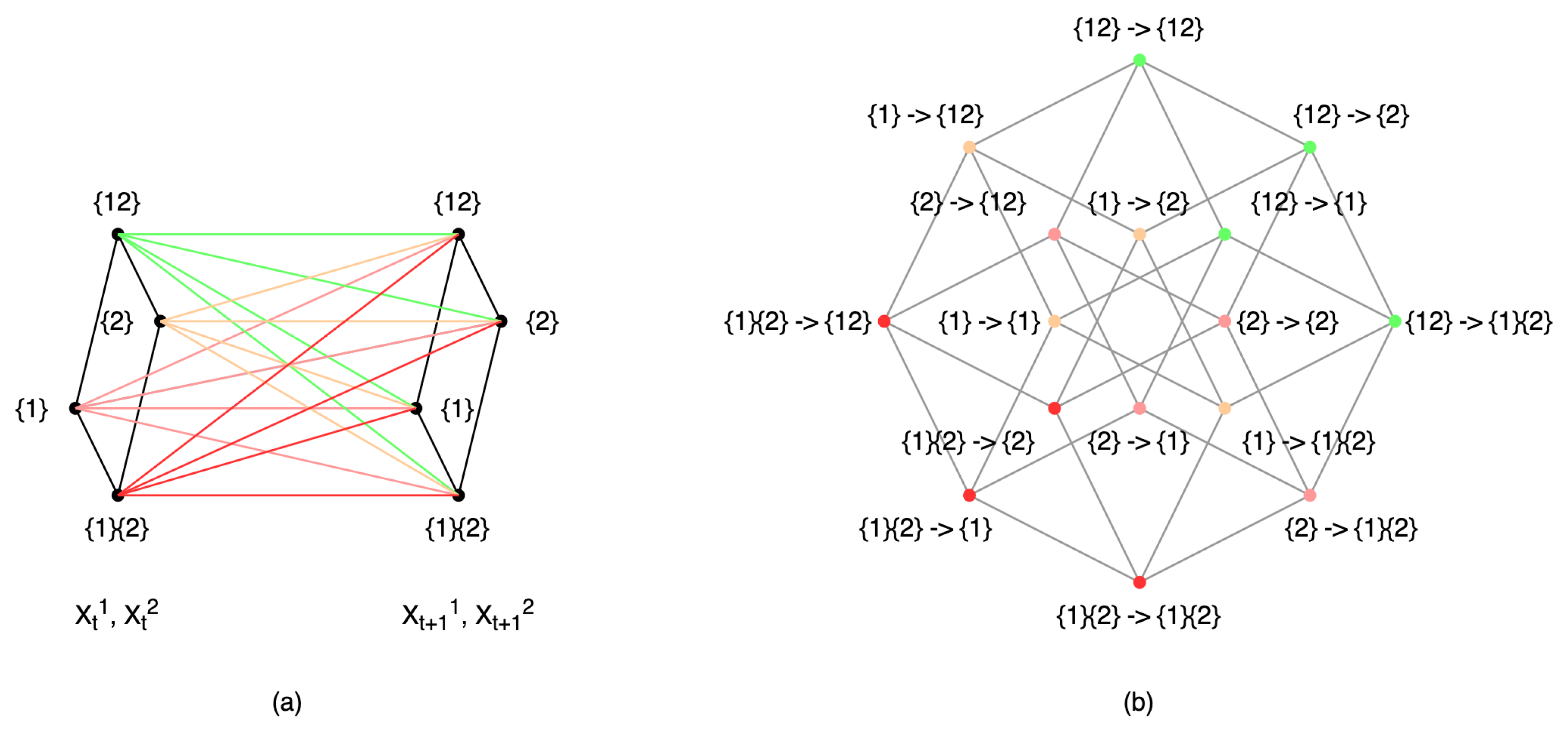 Entropy 26 00108 g011