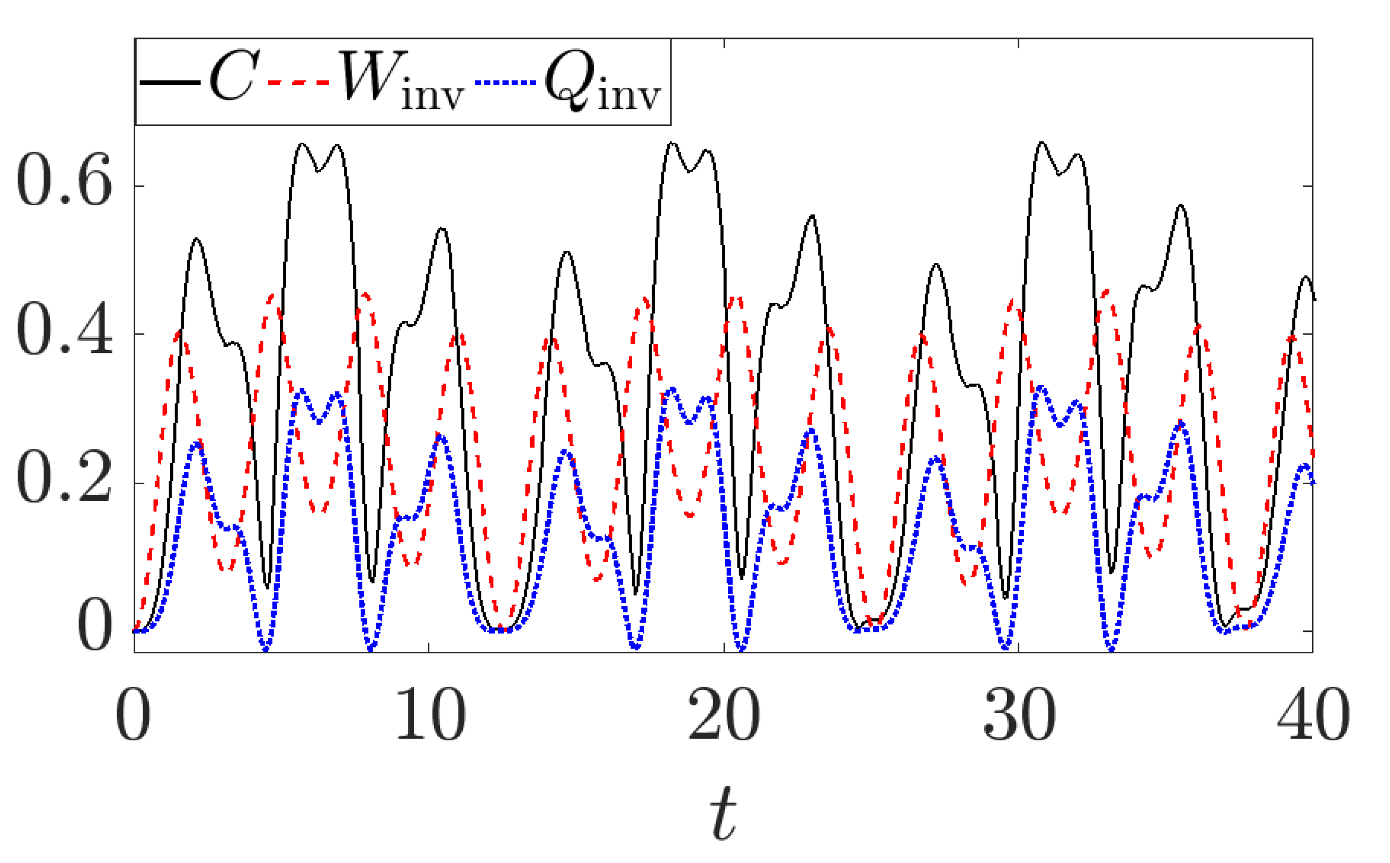 Entropy 26 00111 g003