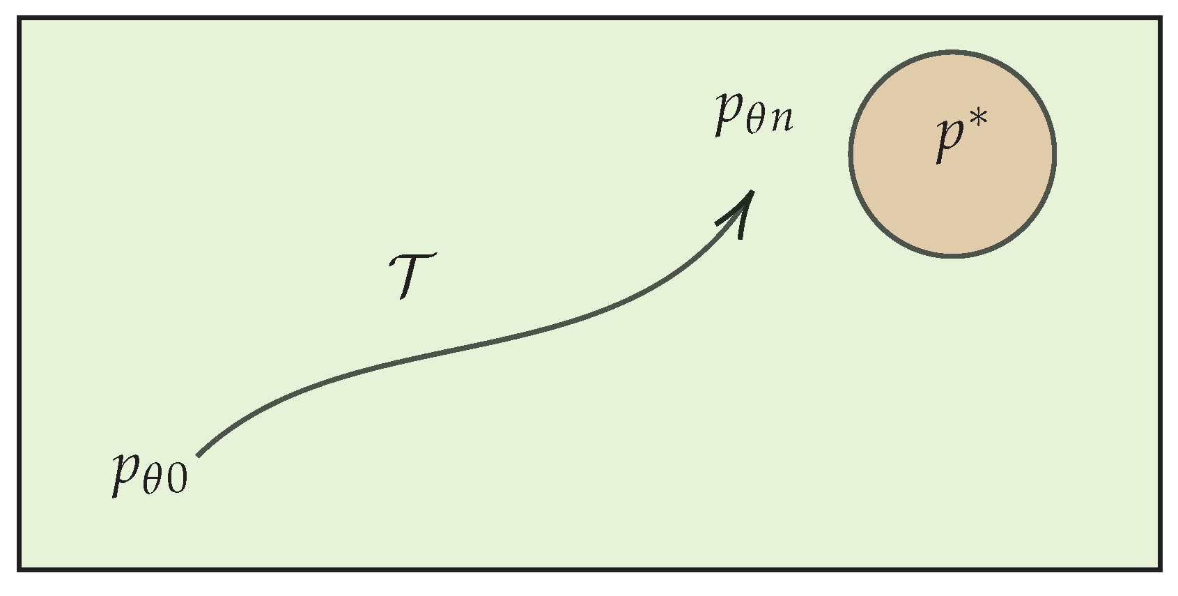 Entropy 26 00112 g001