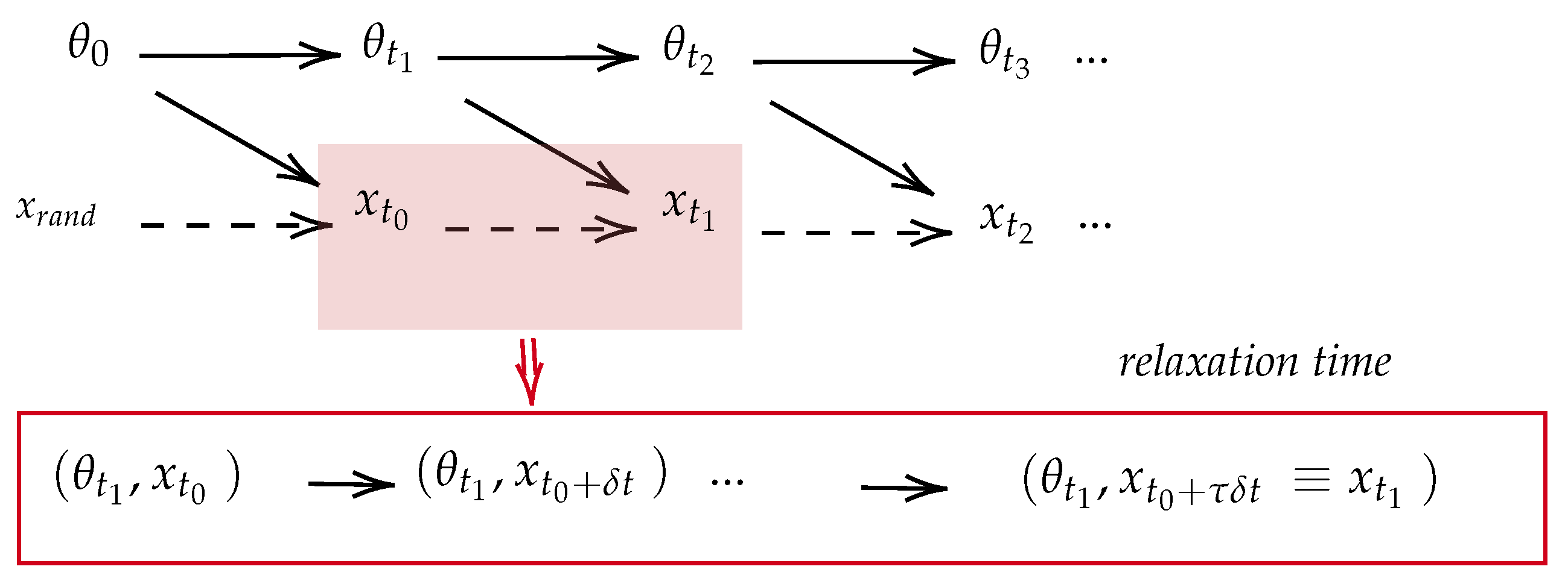 Entropy 26 00112 g002