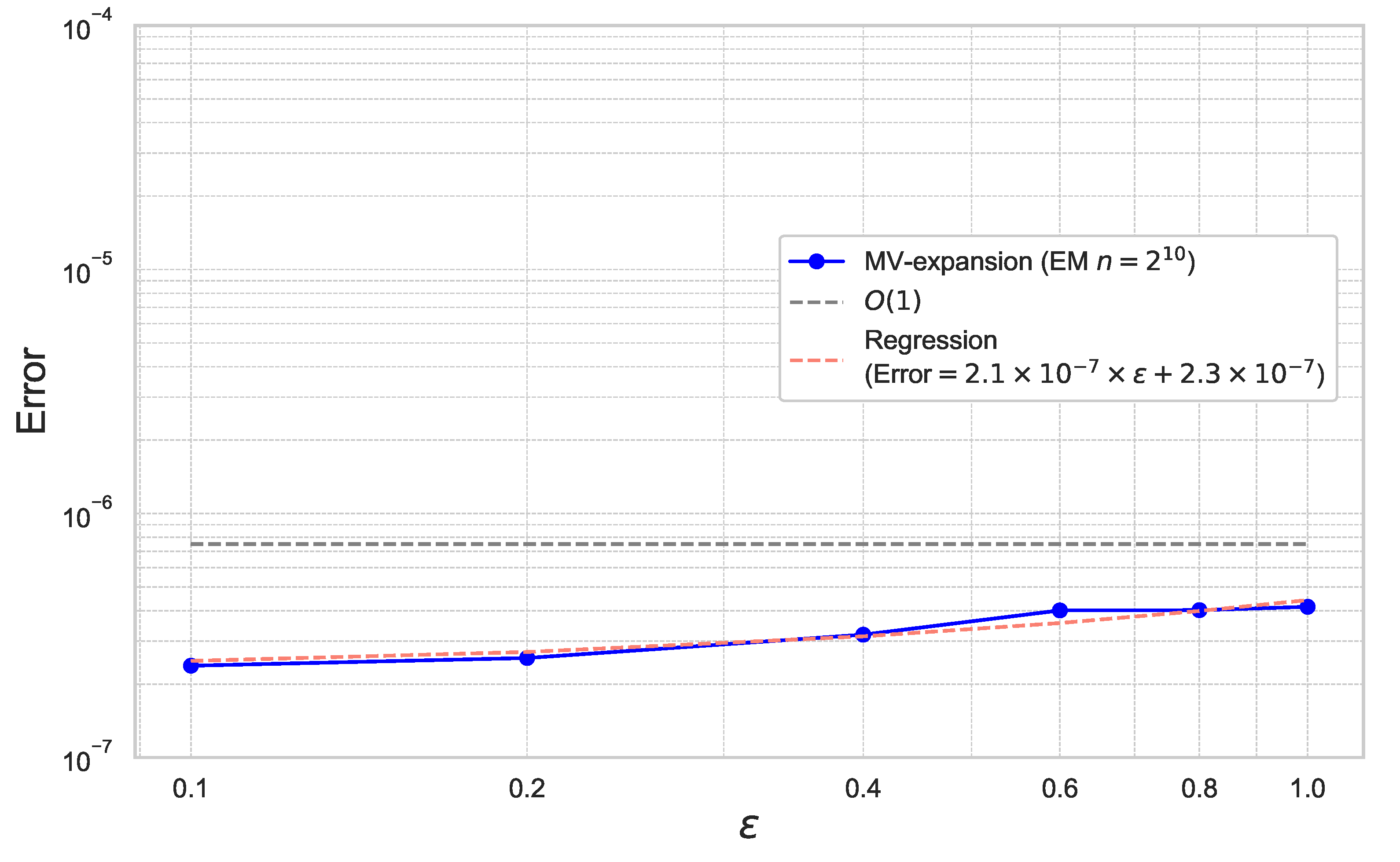 Entropy 26 00119 g009