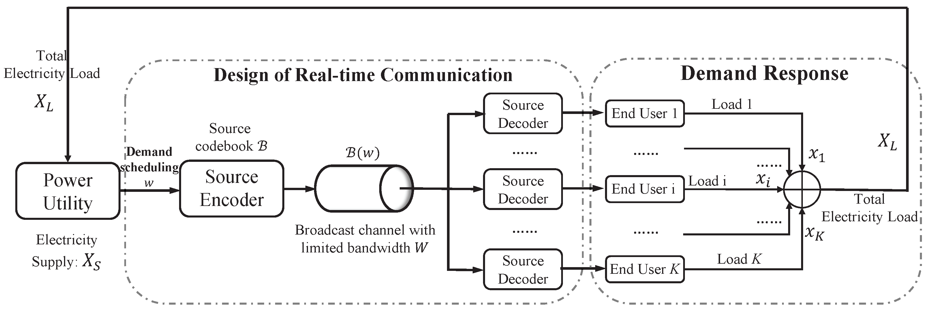 Entropy 26 00122 g003 Entropy 26 00122 g003