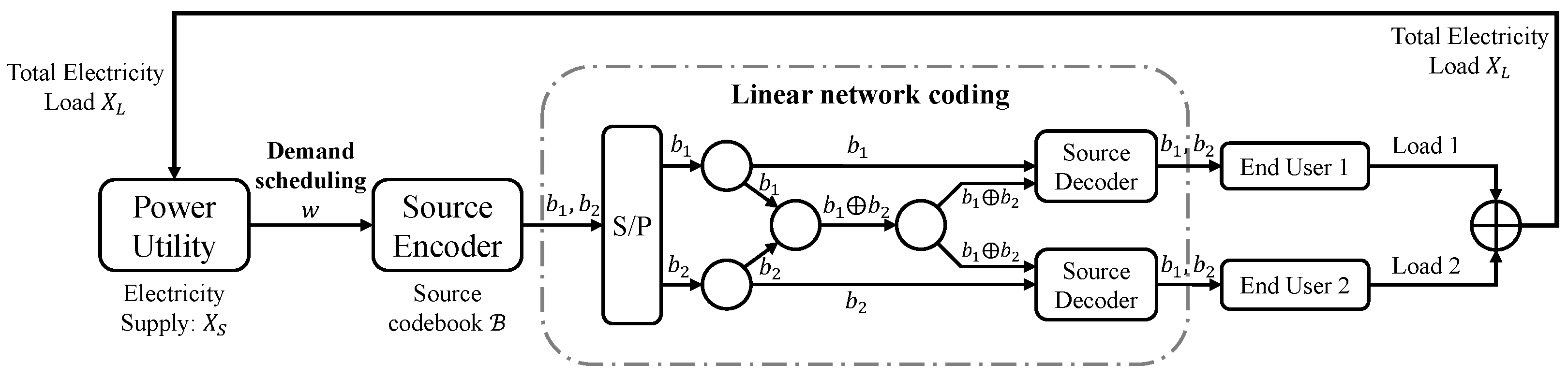 Entropy 26 00122 g005 Entropy 26 00122 g005