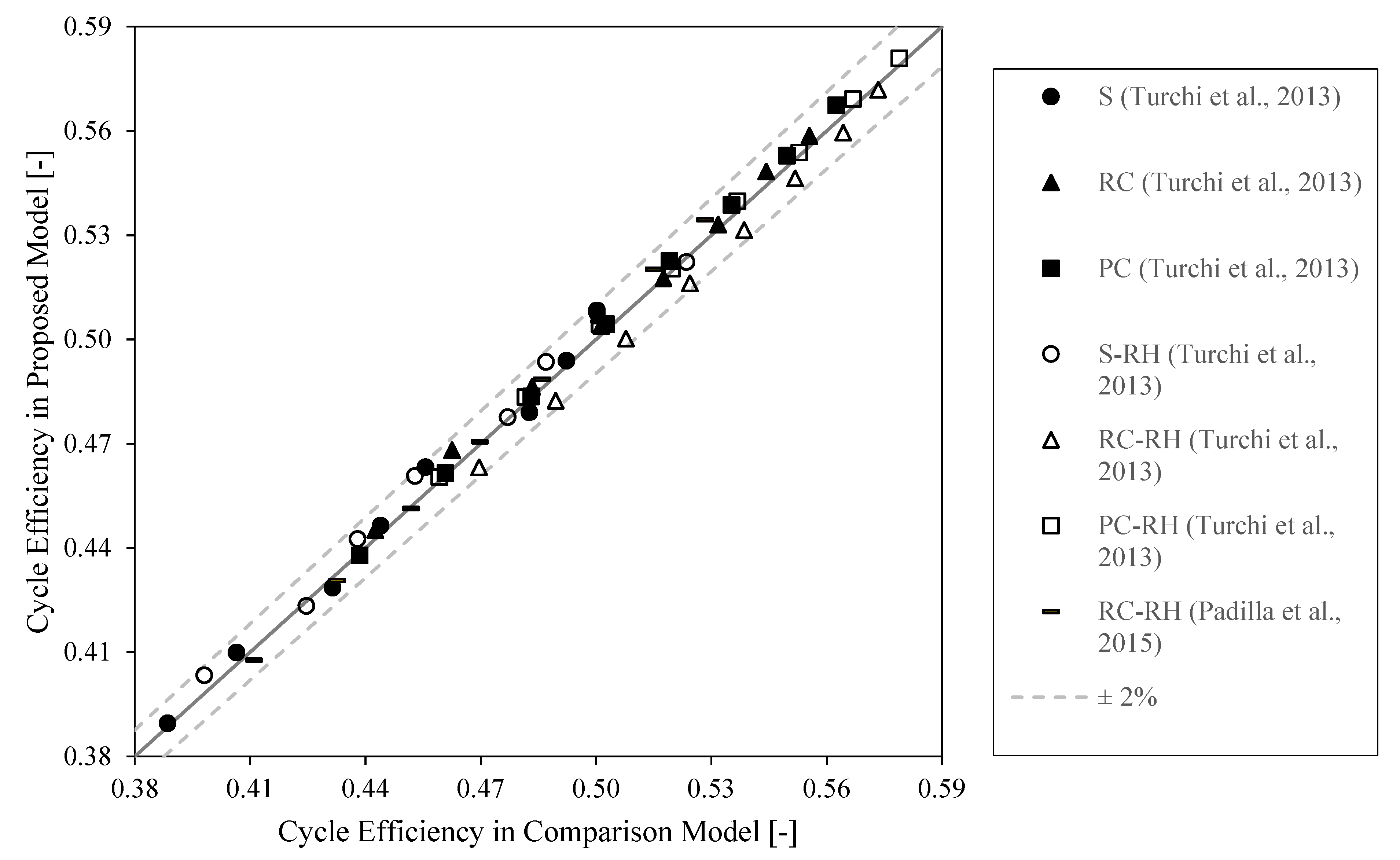 Entropy 26 00124 g003