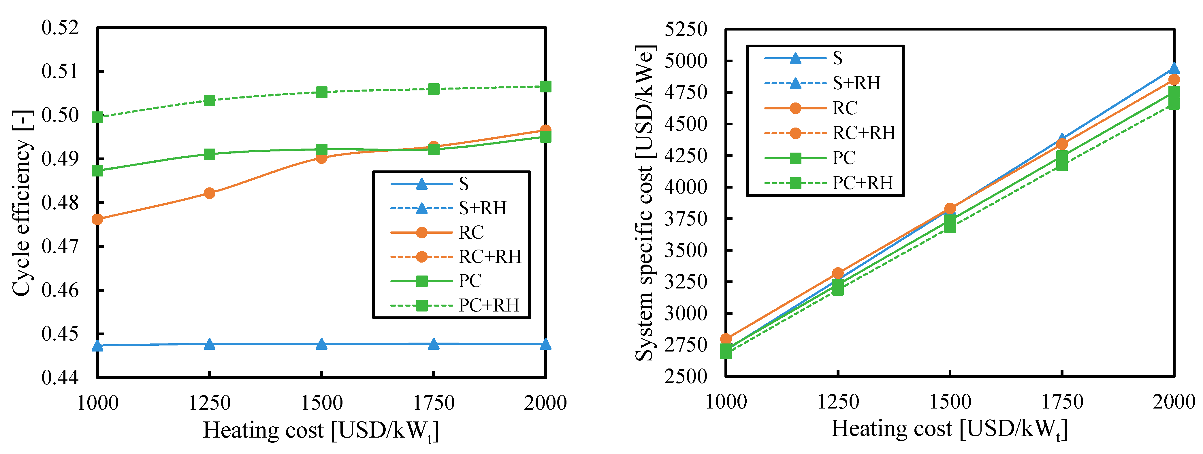 Entropy 26 00124 g010