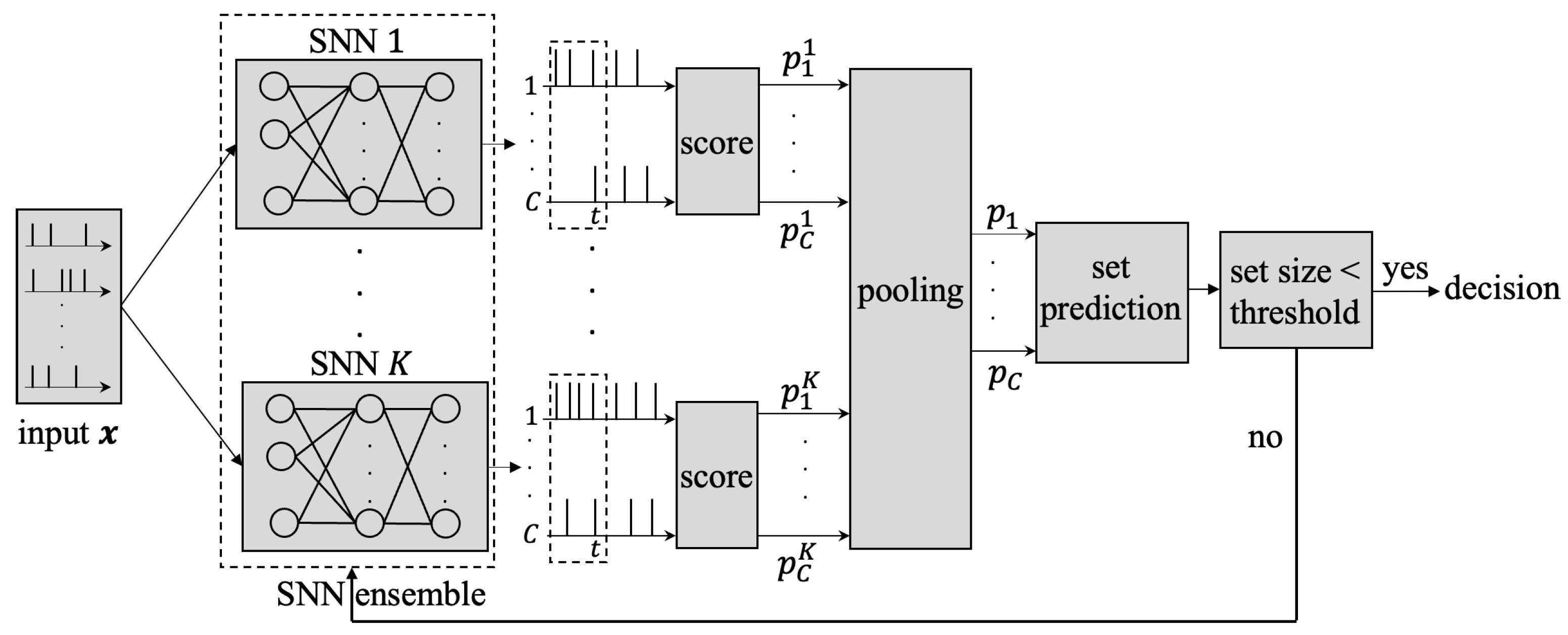 Entropy 26 00126 g001