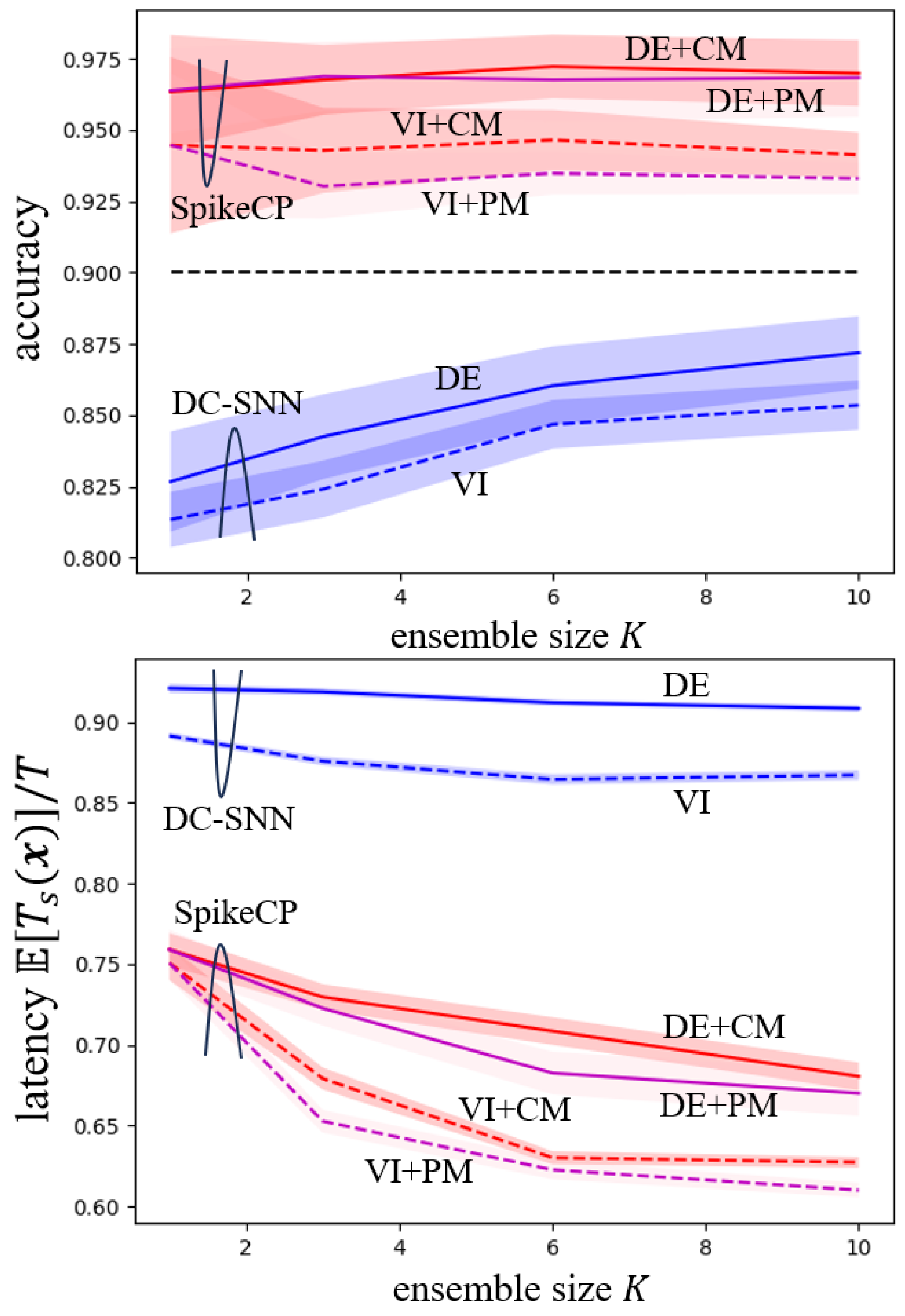 Entropy 26 00126 g003