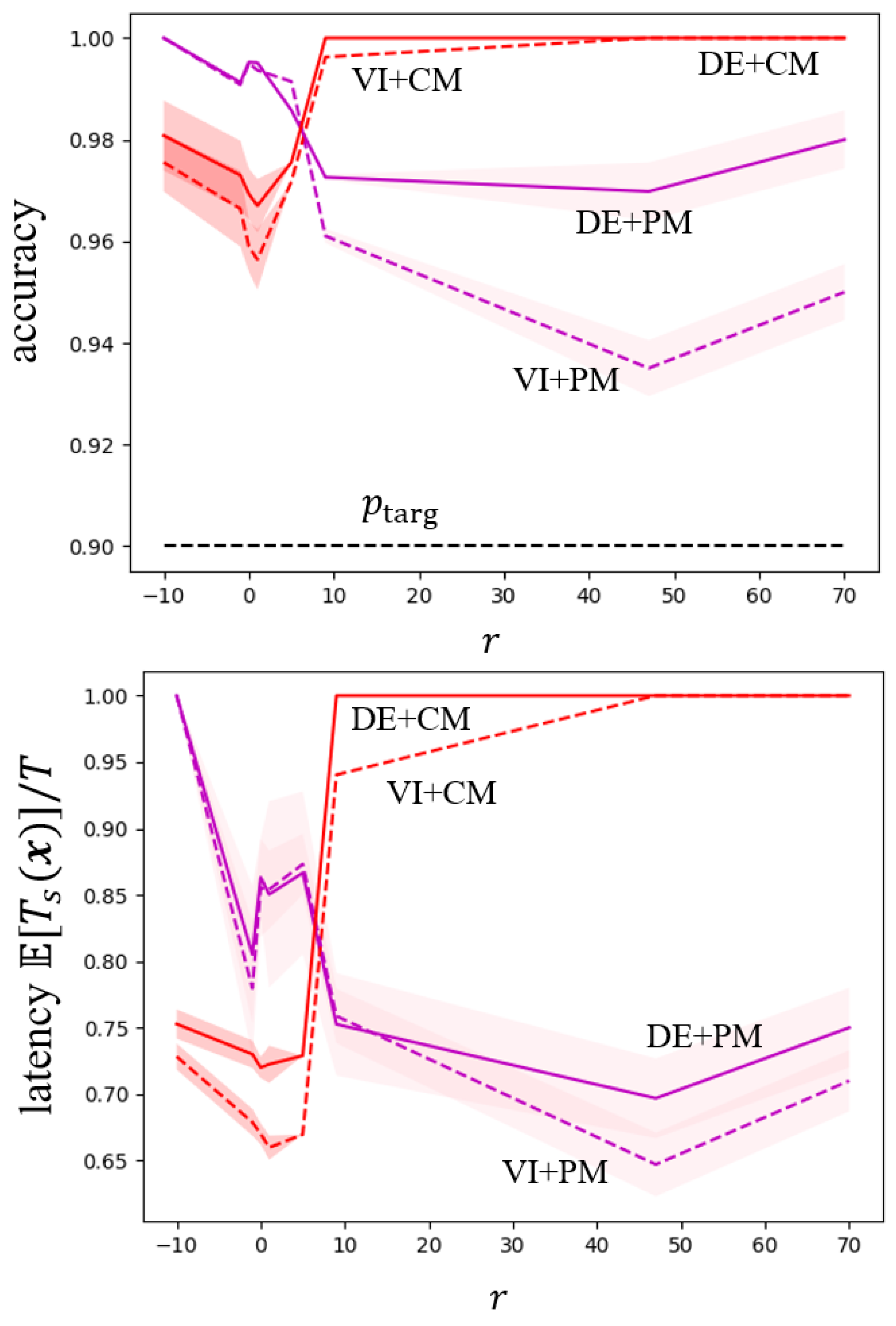 Entropy 26 00126 g004