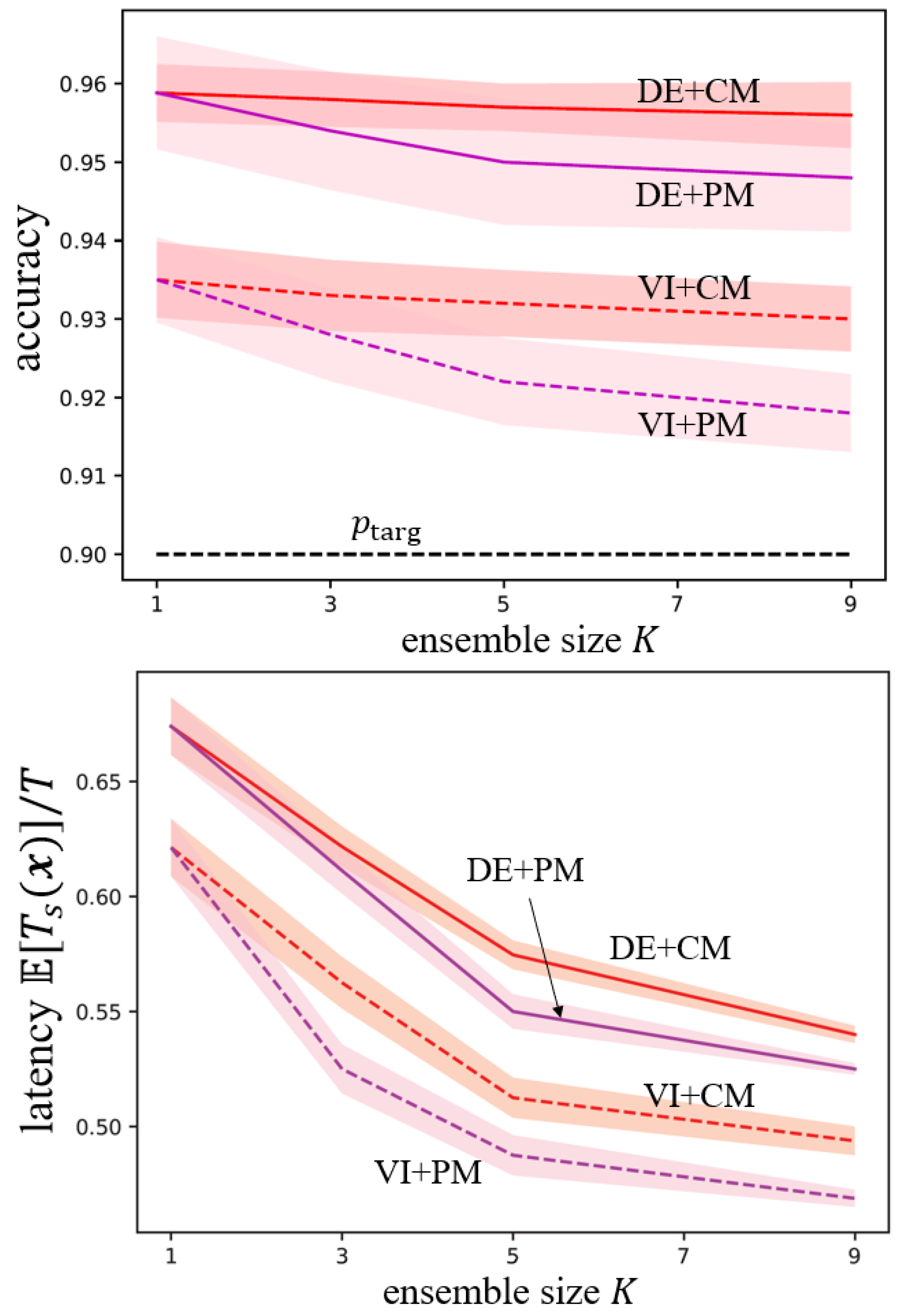 Entropy 26 00126 g005